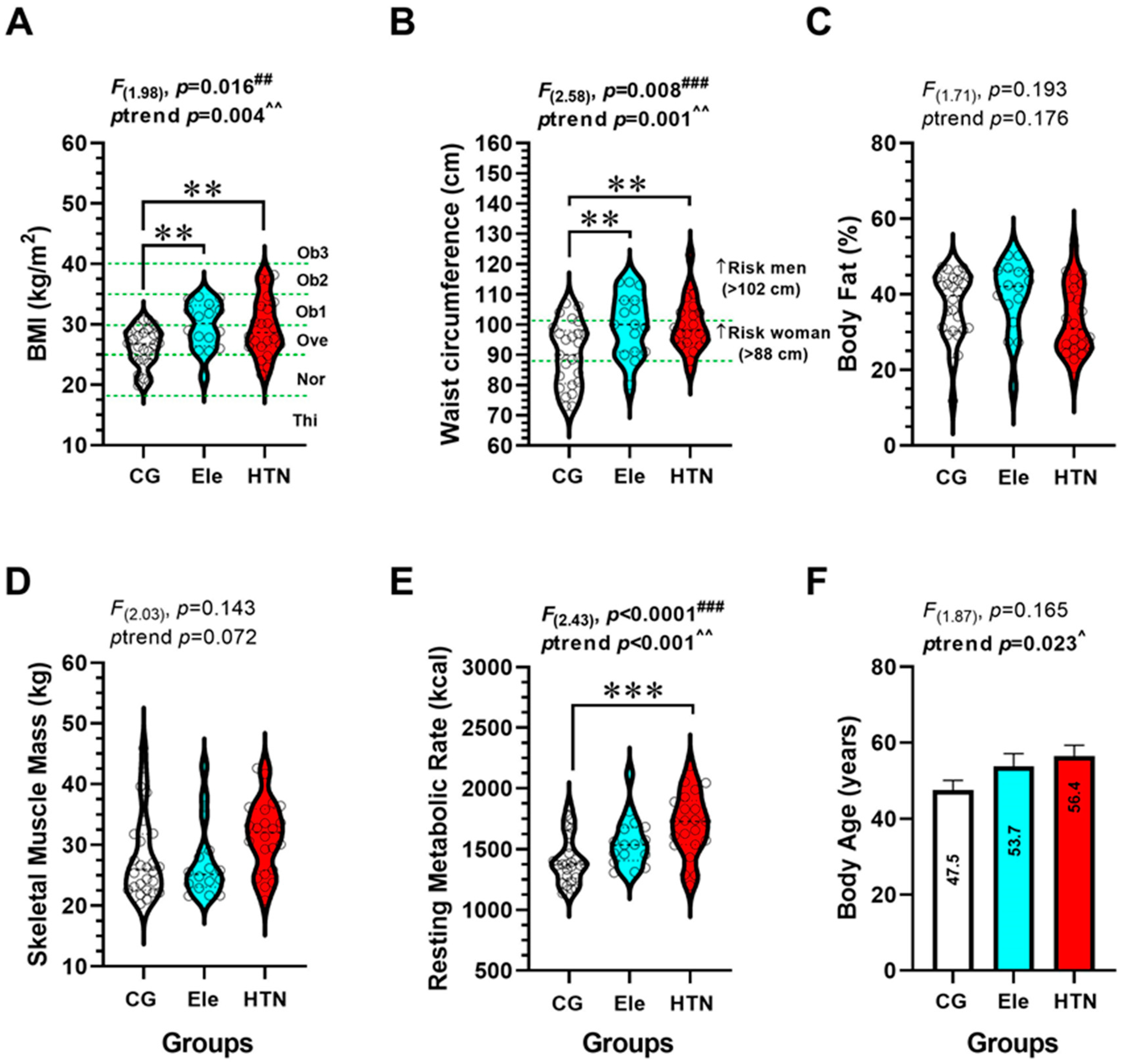 Ijerph 20 04236 g003 Ijerph 20 04236 g003