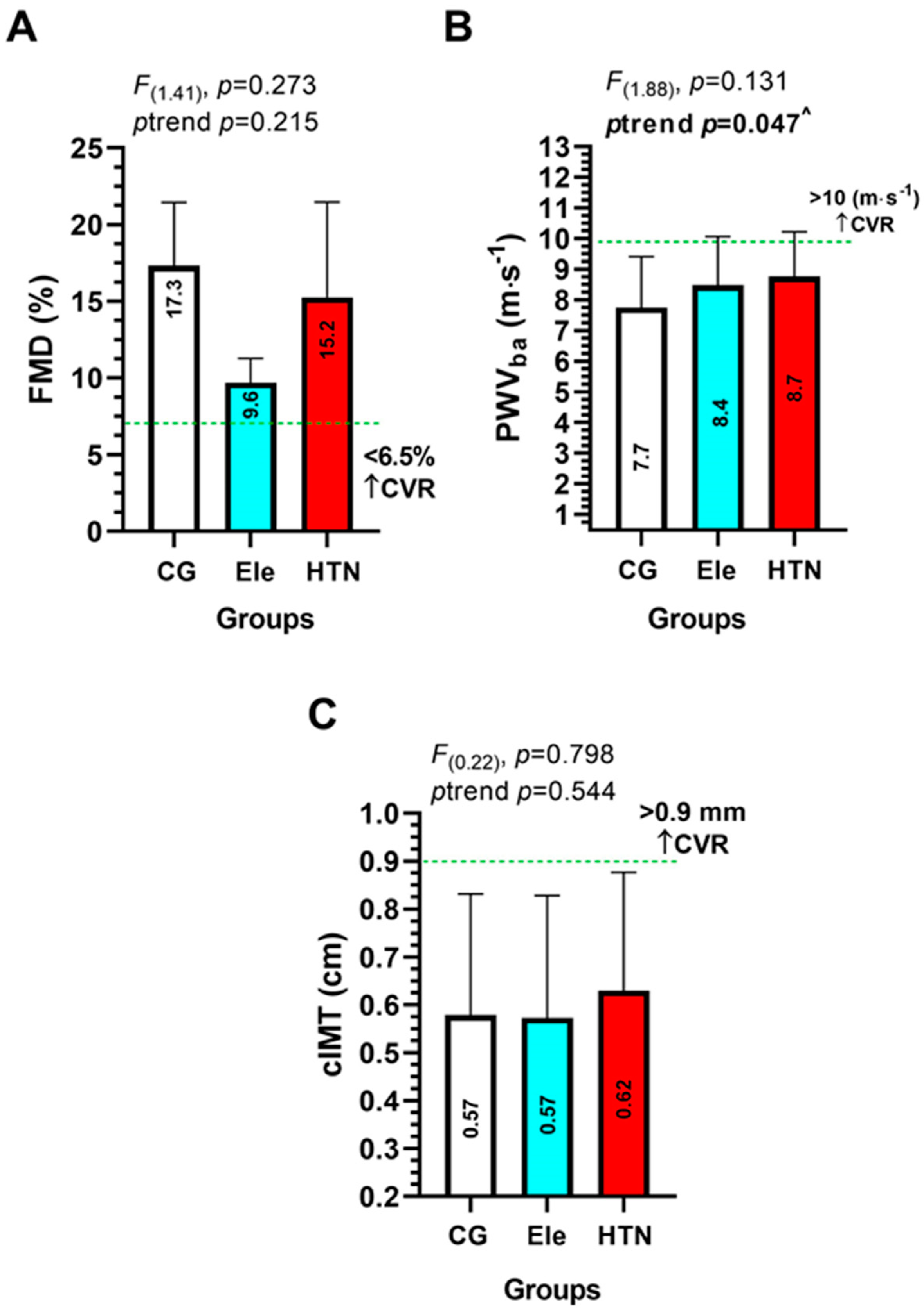 Ijerph 20 04236 g004 Ijerph 20 04236 g004
