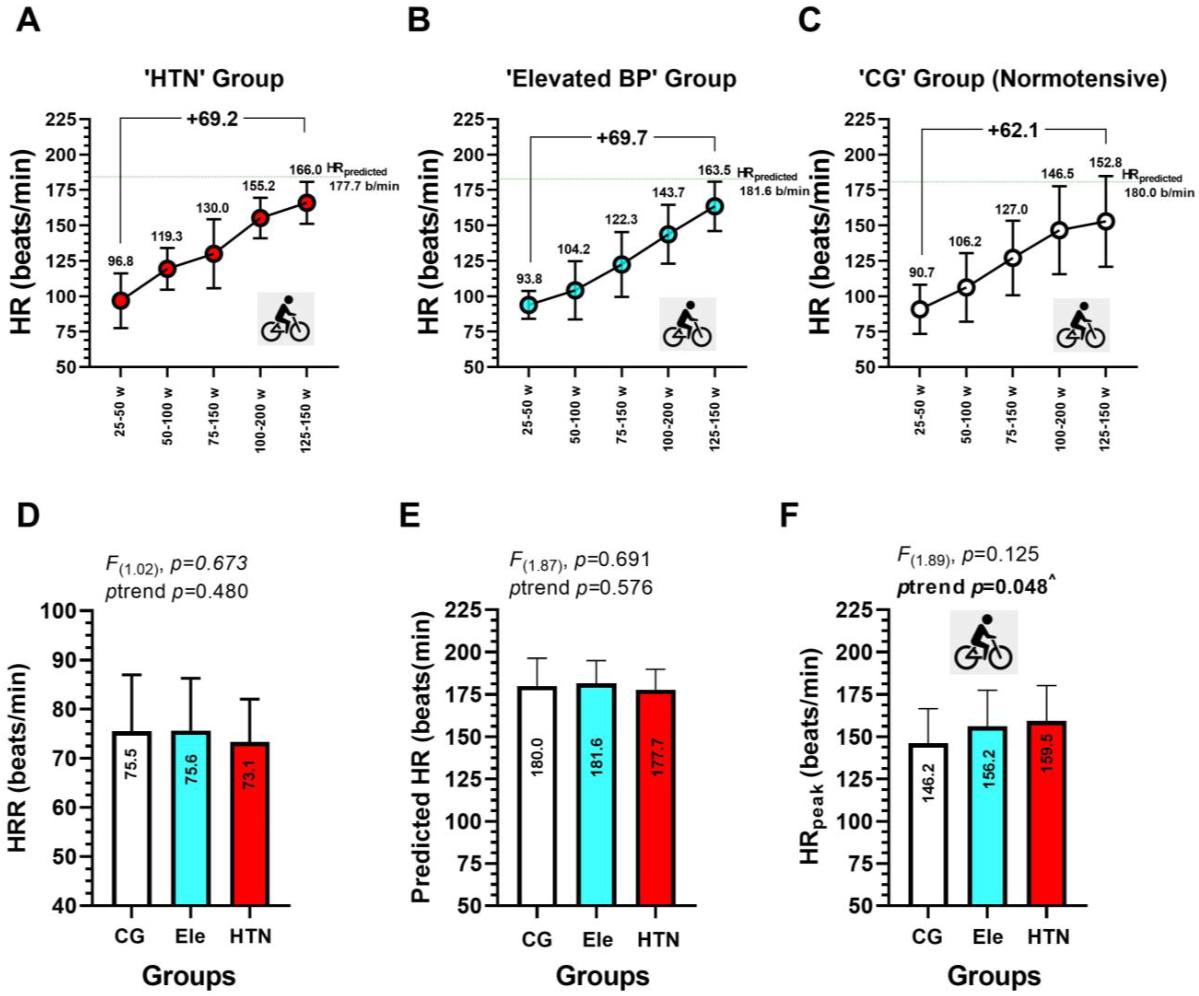 Ijerph 20 04236 g005 Ijerph 20 04236 g005