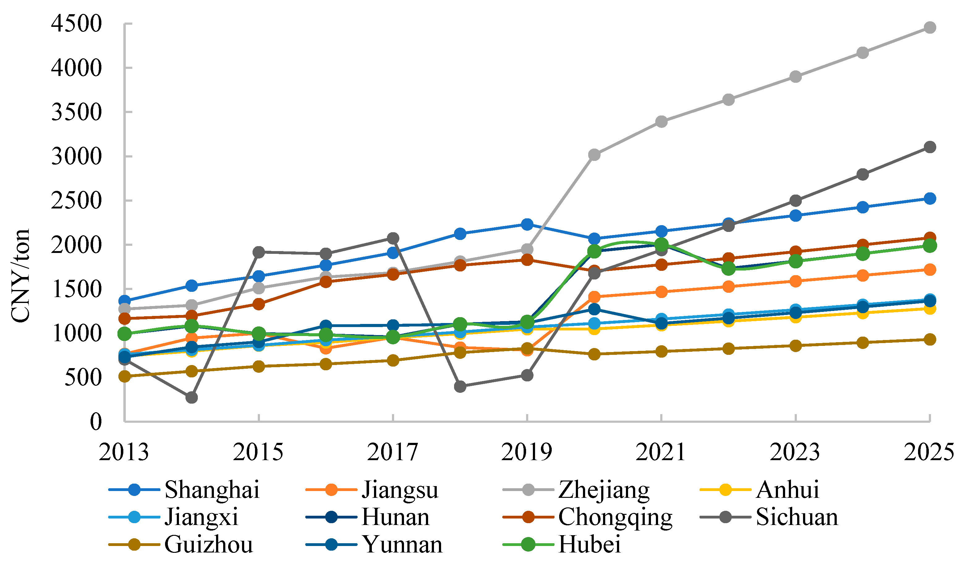 Ijerph 20 04281 g001