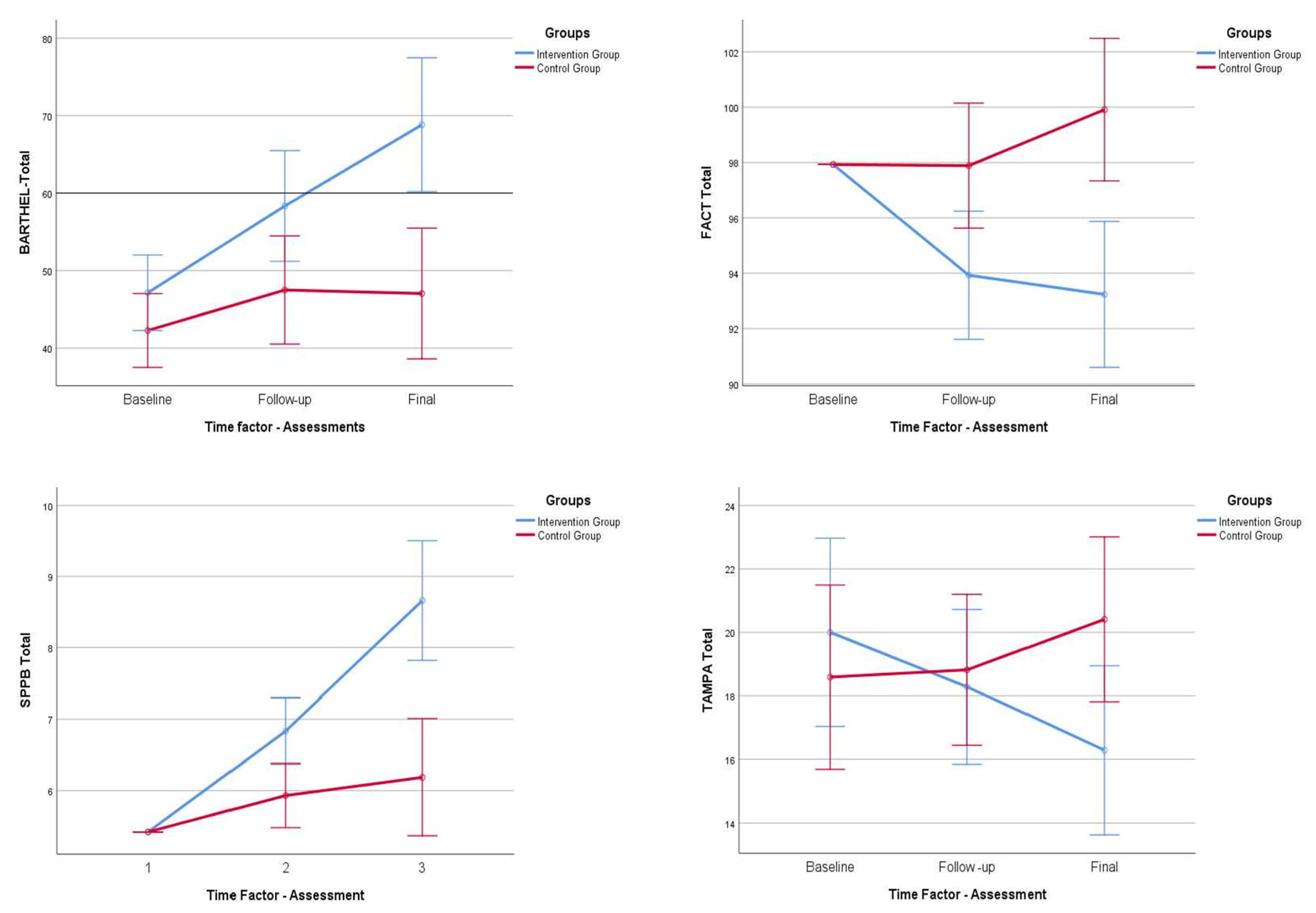 Ijerph 20 04938 g002 Ijerph 20 04938 g002