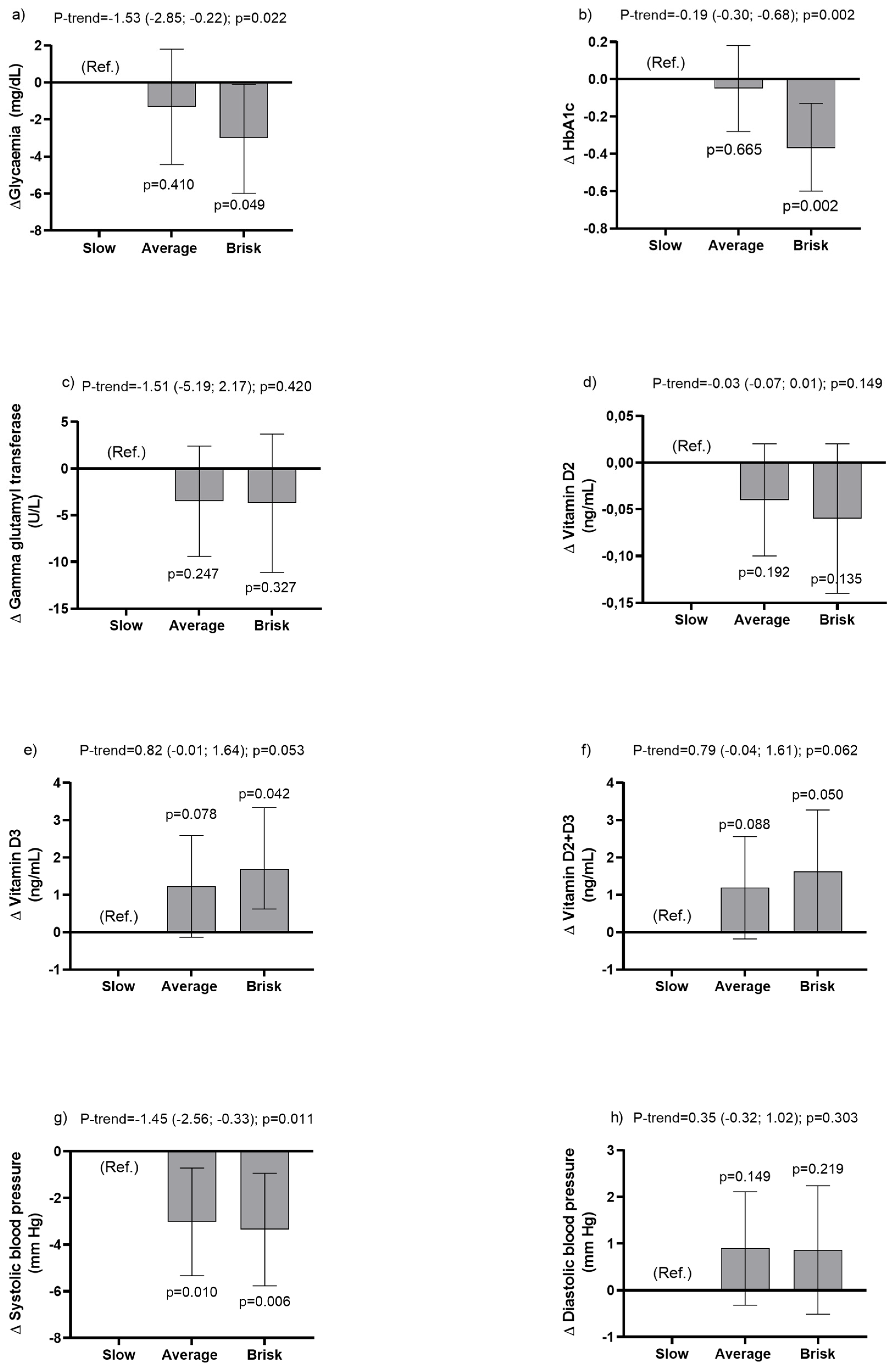 Ijerph 20 05490 g001 Ijerph 20 05490 g001