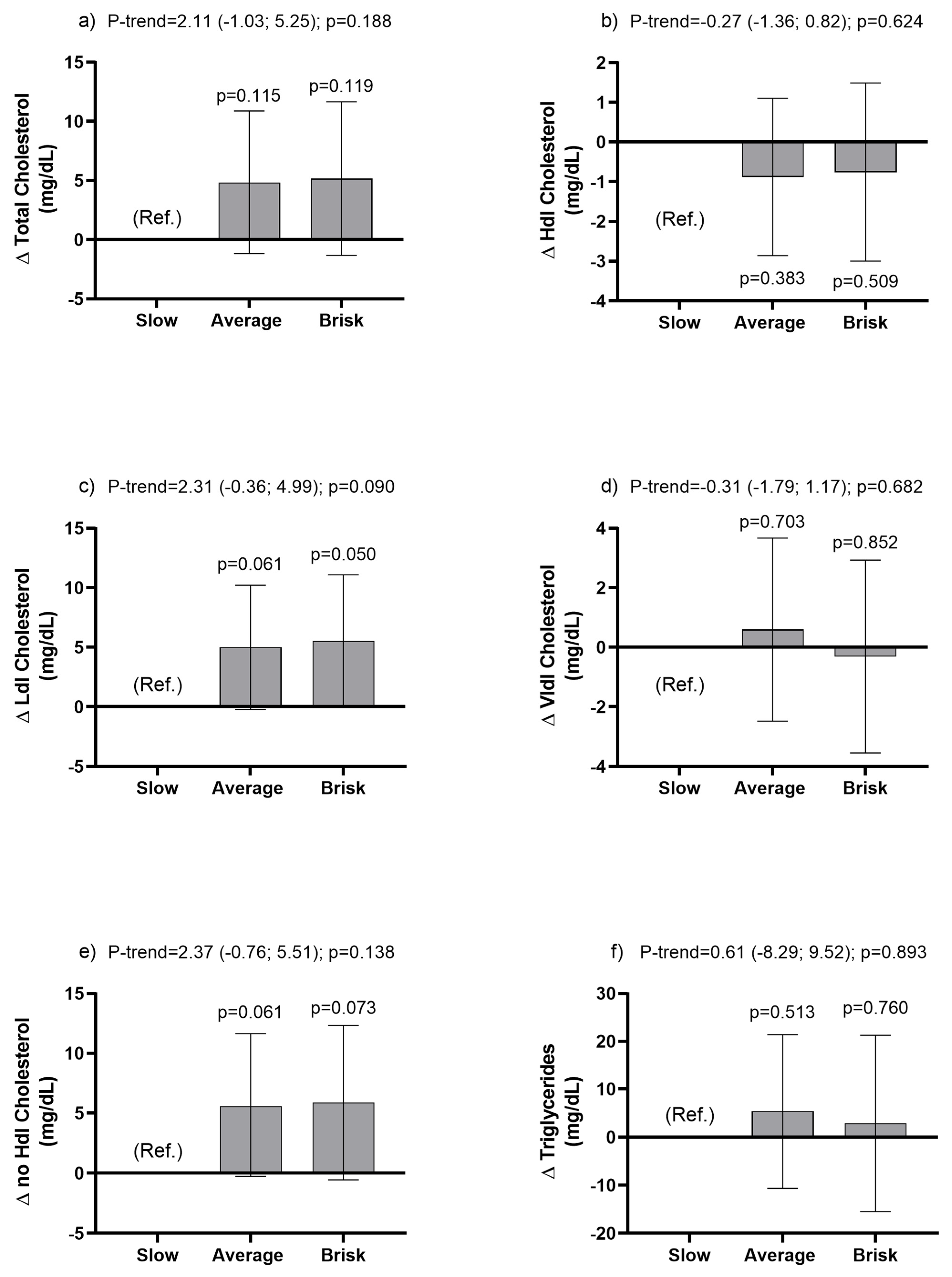 Ijerph 20 05490 g002 Ijerph 20 05490 g002