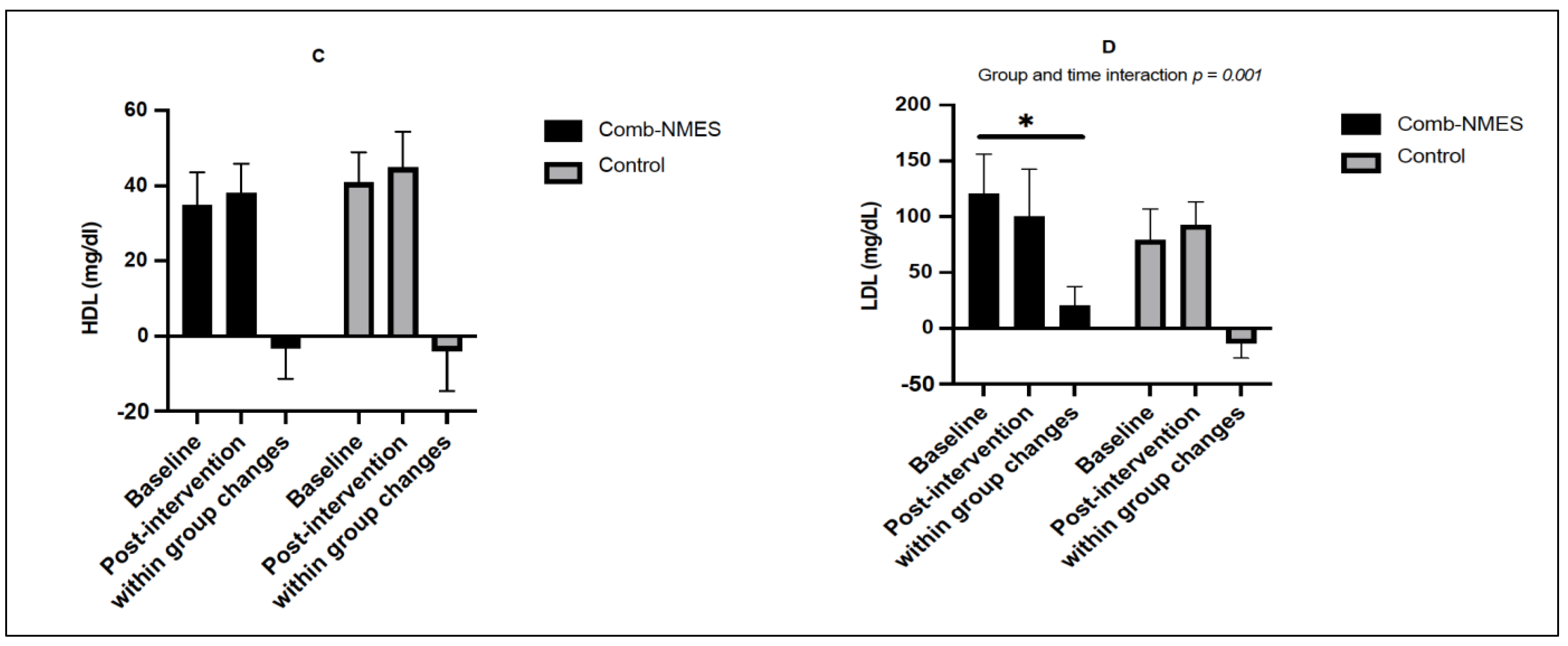 Ijerph 20 06958 g003b