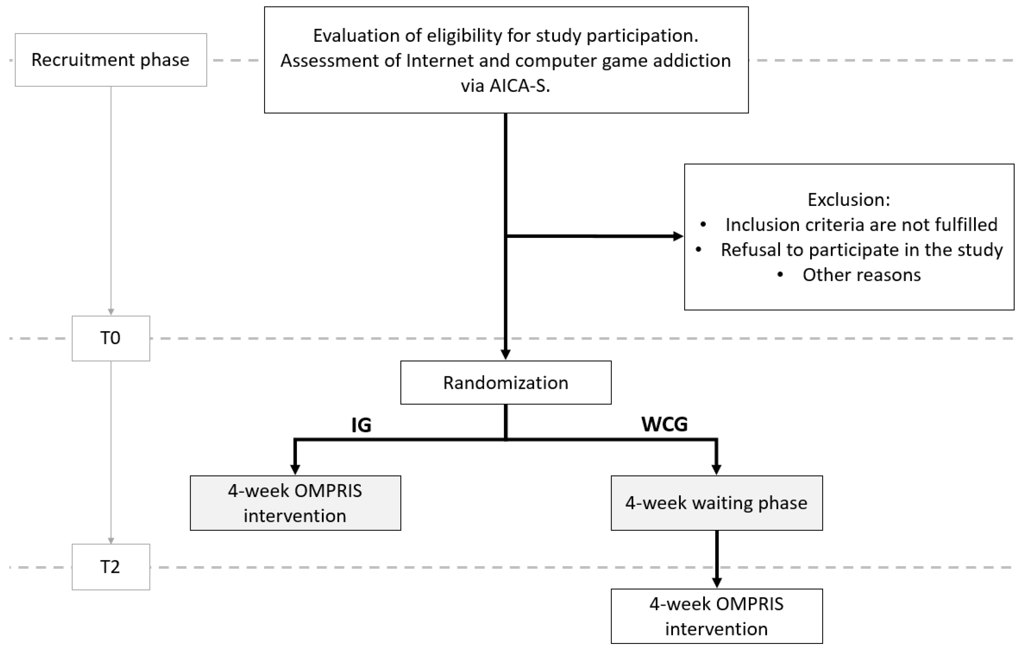 Ijerph 20 07144 g001