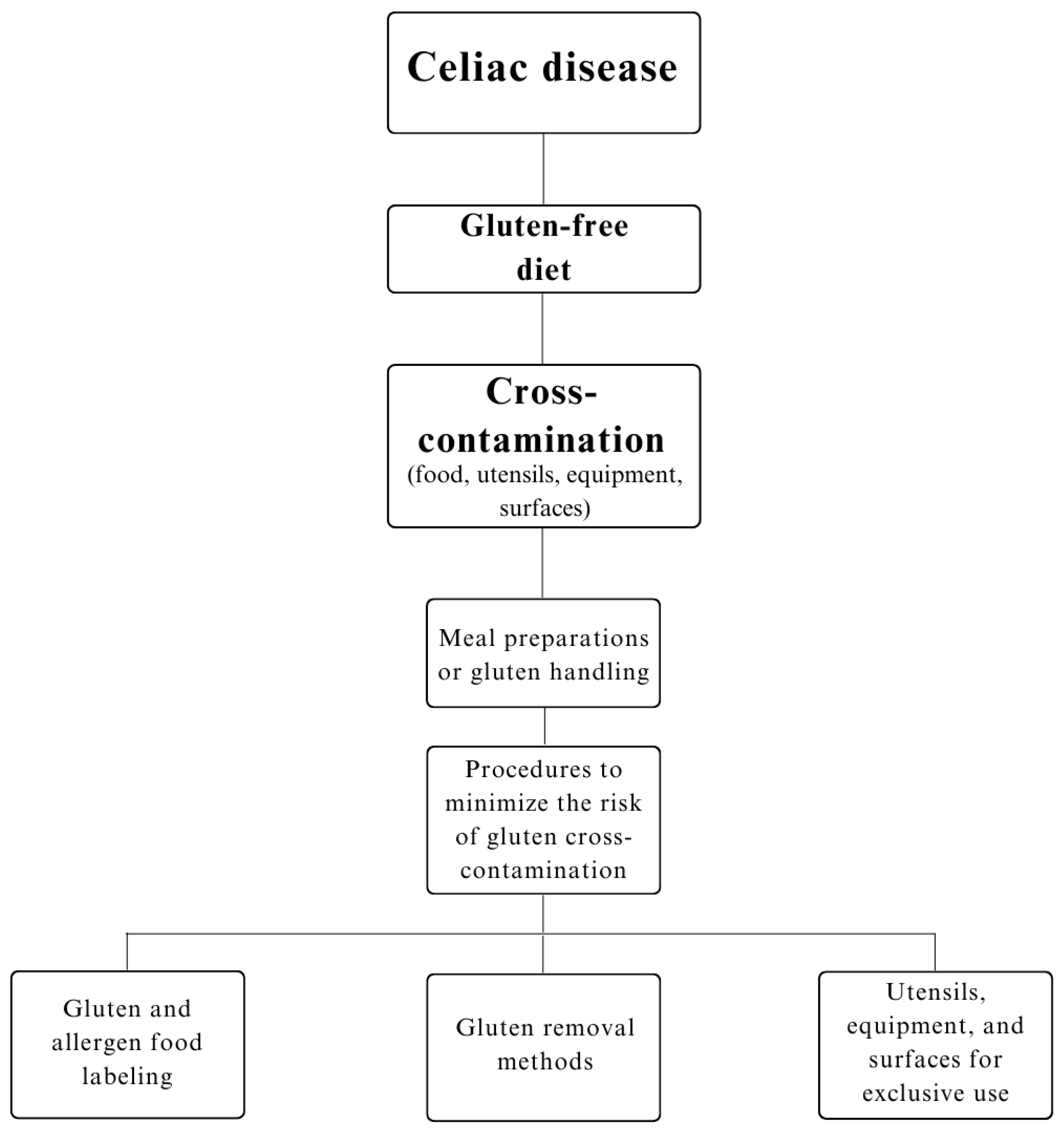 Ijerph 21 00124 g002 Ijerph 21 00124 g002