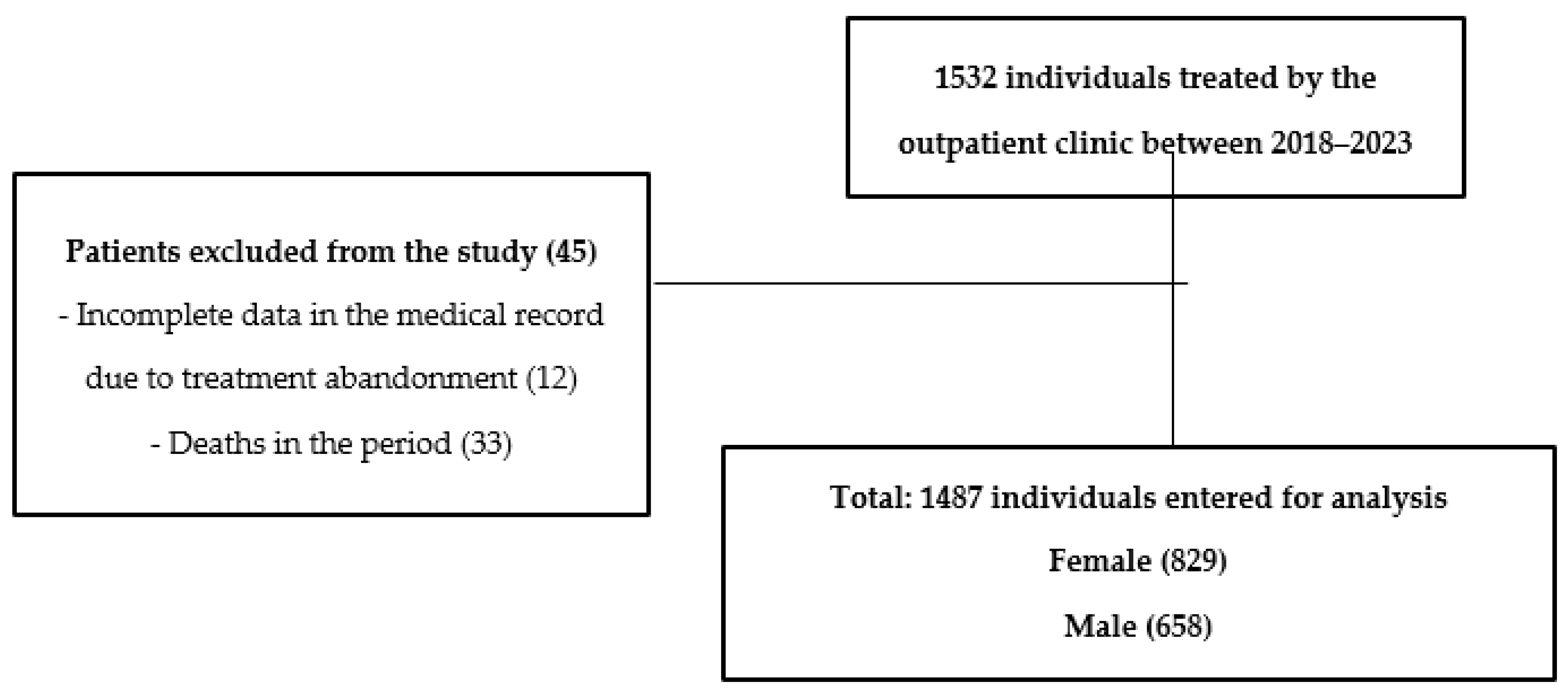 Ijerph 21 00549 g001