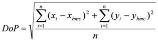 Ijgi 01 00272 i005