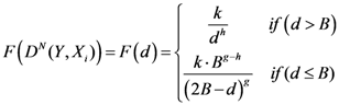 Ijgi 02 00155 i046