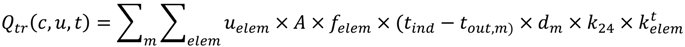 Ijgi 03 00143 i001