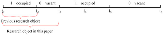 Uncovering Distribution Patterns of High Performance Taxis from Big Trace Data Uncovering Distribution Patterns of High Performance Taxis from Big Trace Data