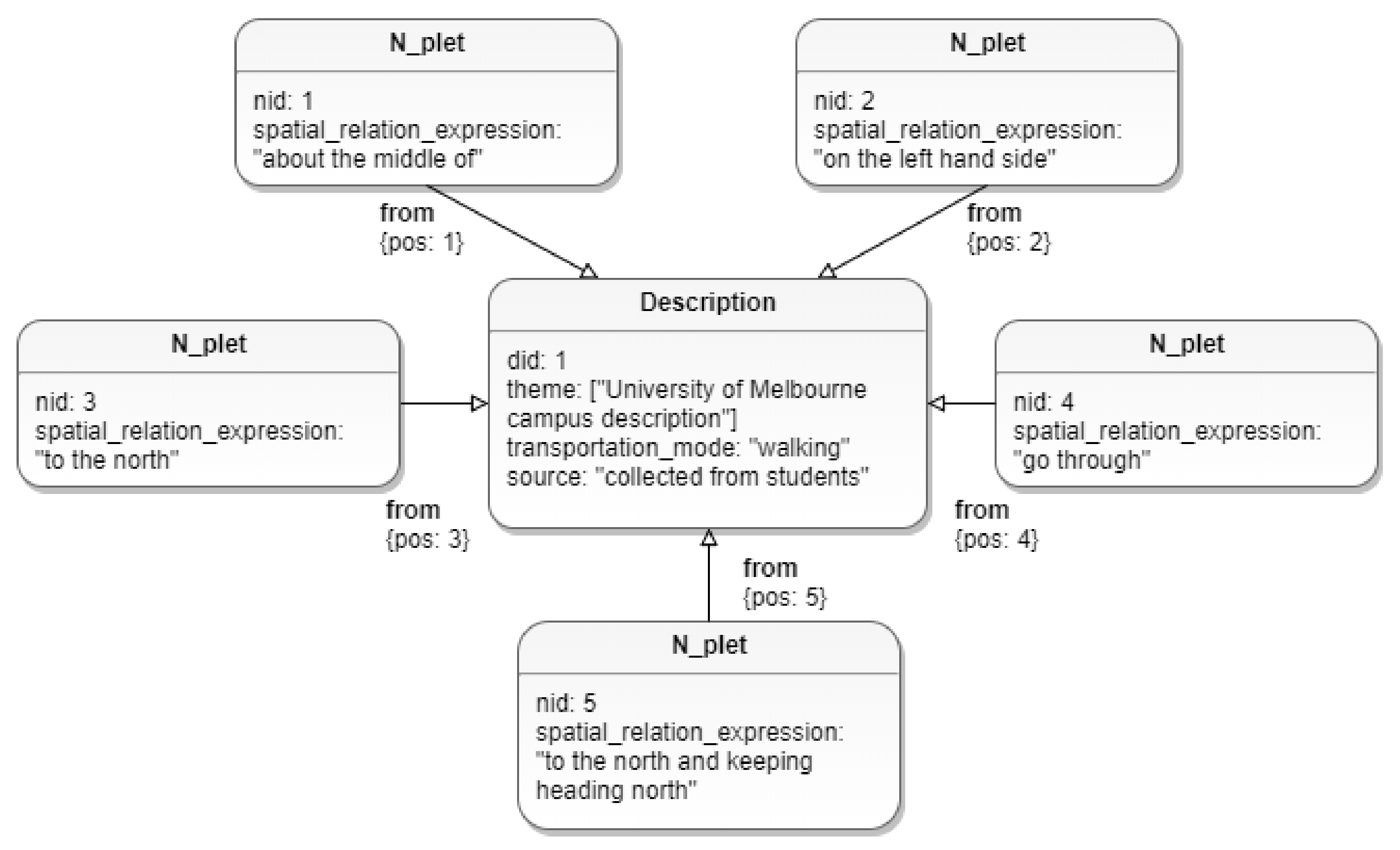 Ijgi 07 00221 g0a2 Ijgi 07 00221 g0a2