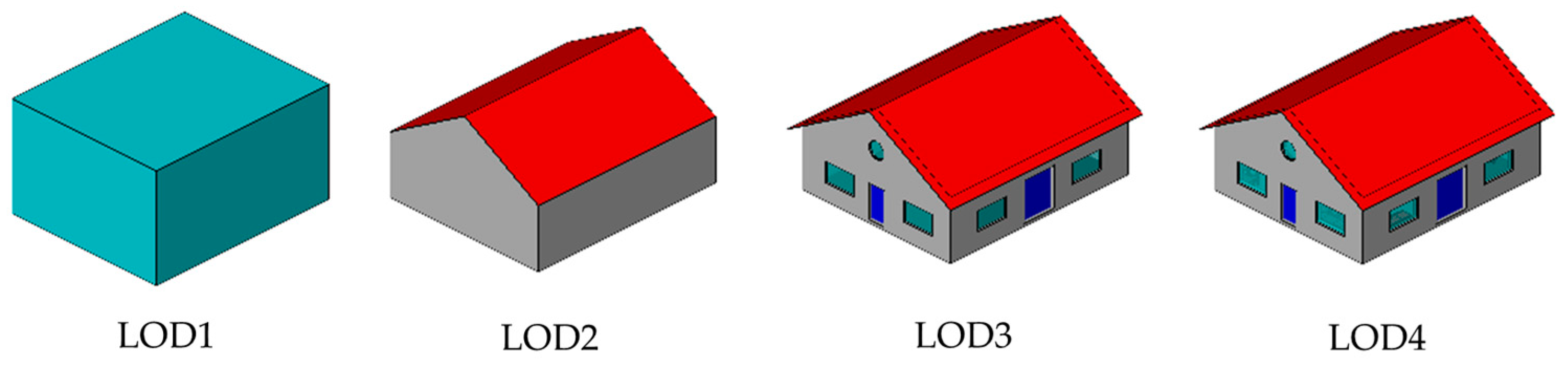 Ijgi 07 00276 g001 Ijgi 07 00276 g001