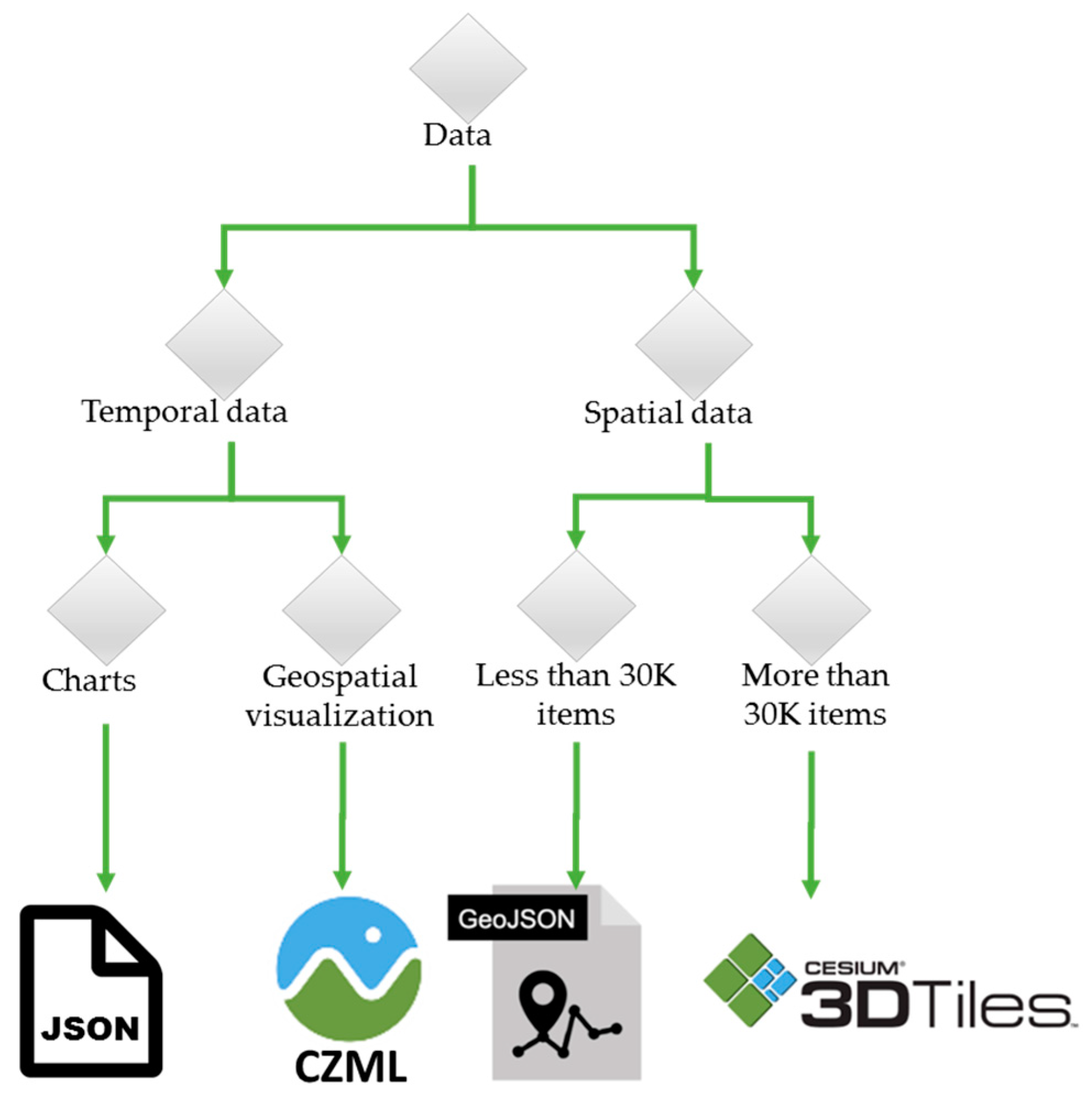 Ijgi 07 00276 g003 Ijgi 07 00276 g003