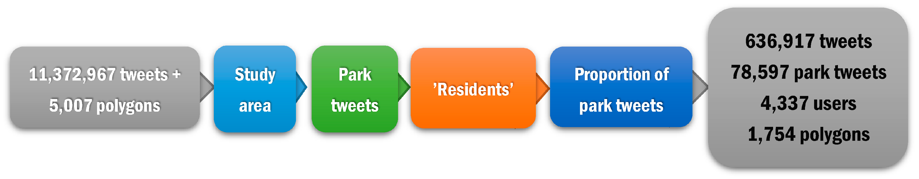 Ijgi 07 00378 g001 Ijgi 07 00378 g001