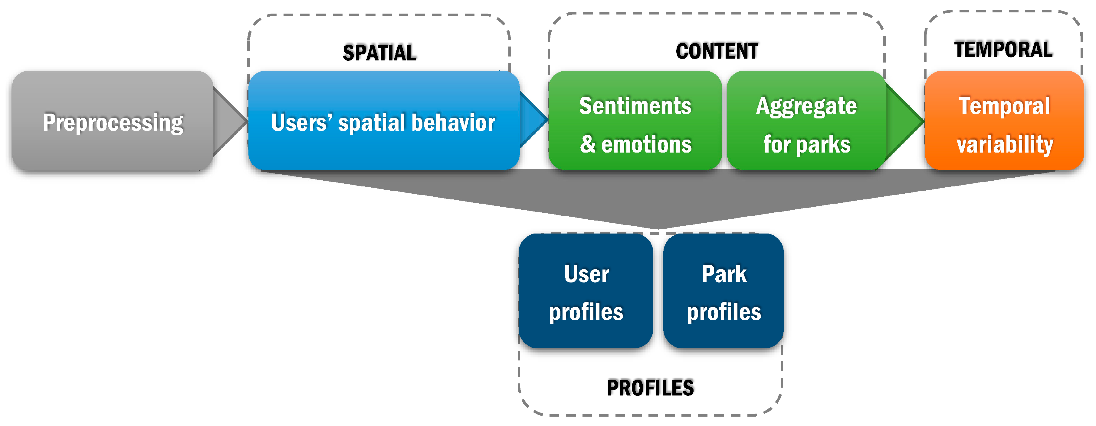 Ijgi 07 00378 g004 Ijgi 07 00378 g004