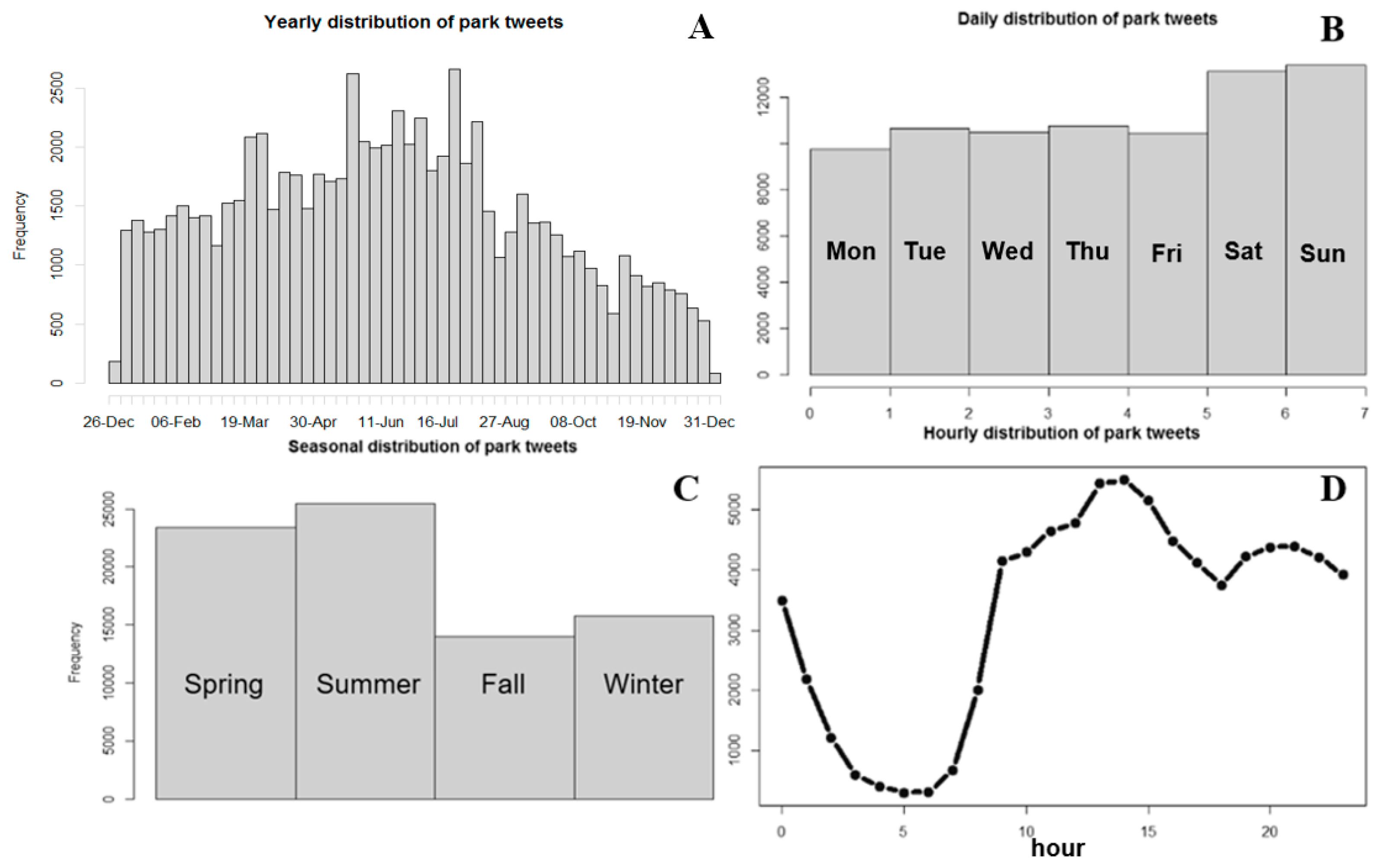 Ijgi 07 00378 g013 Ijgi 07 00378 g013
