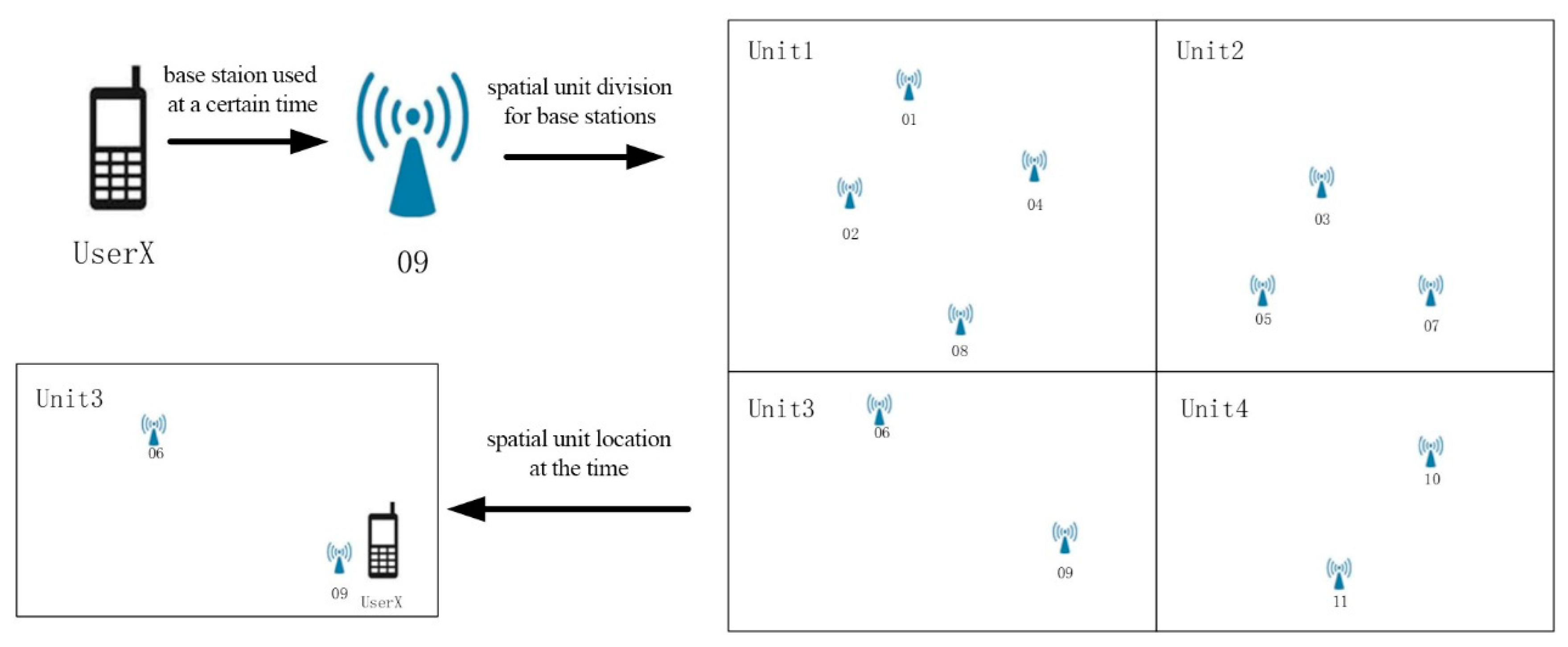 Ijgi 08 00313 g001 Ijgi 08 00313 g001
