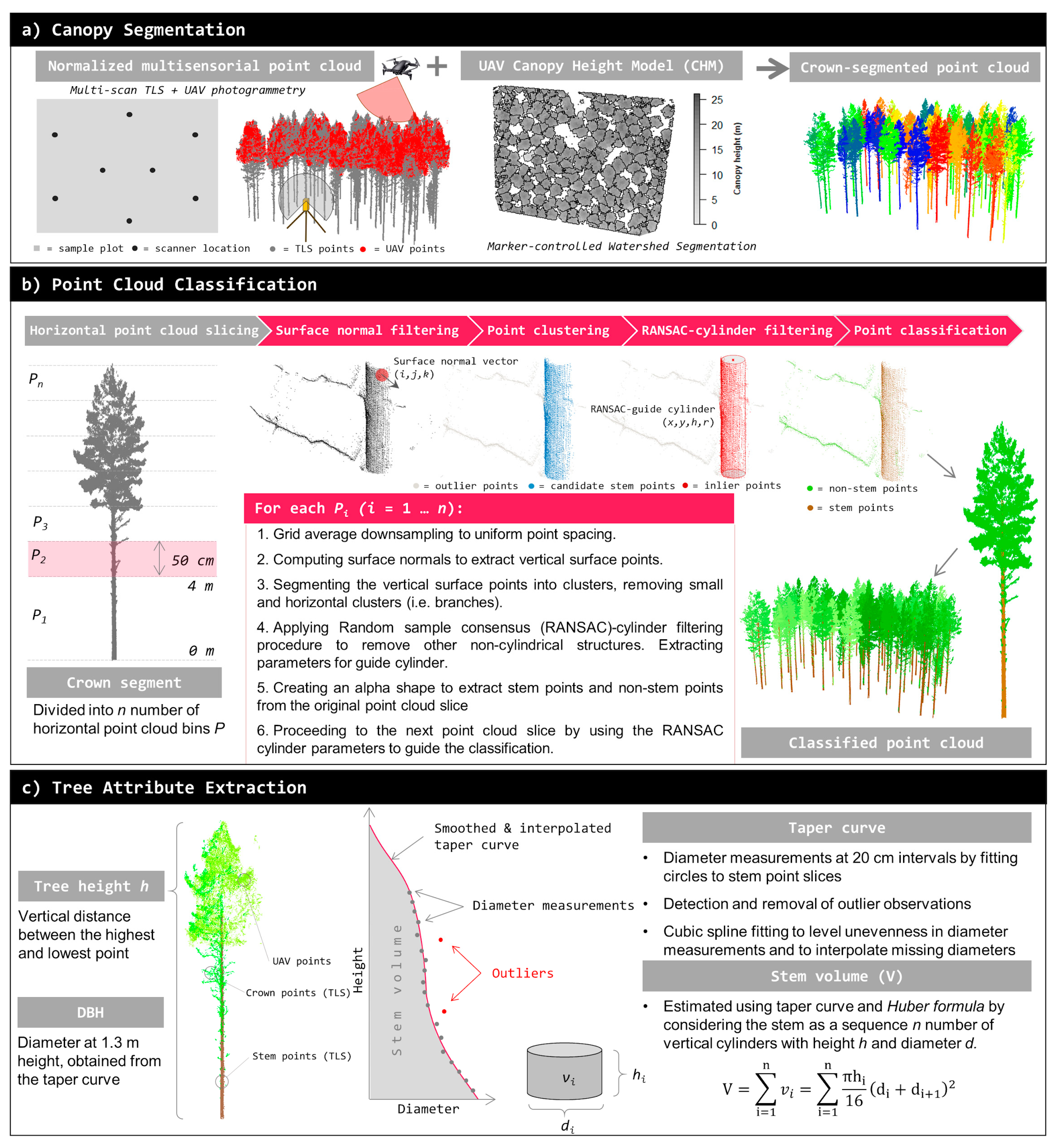Ijgi 09 00309 g003 Ijgi 09 00309 g003