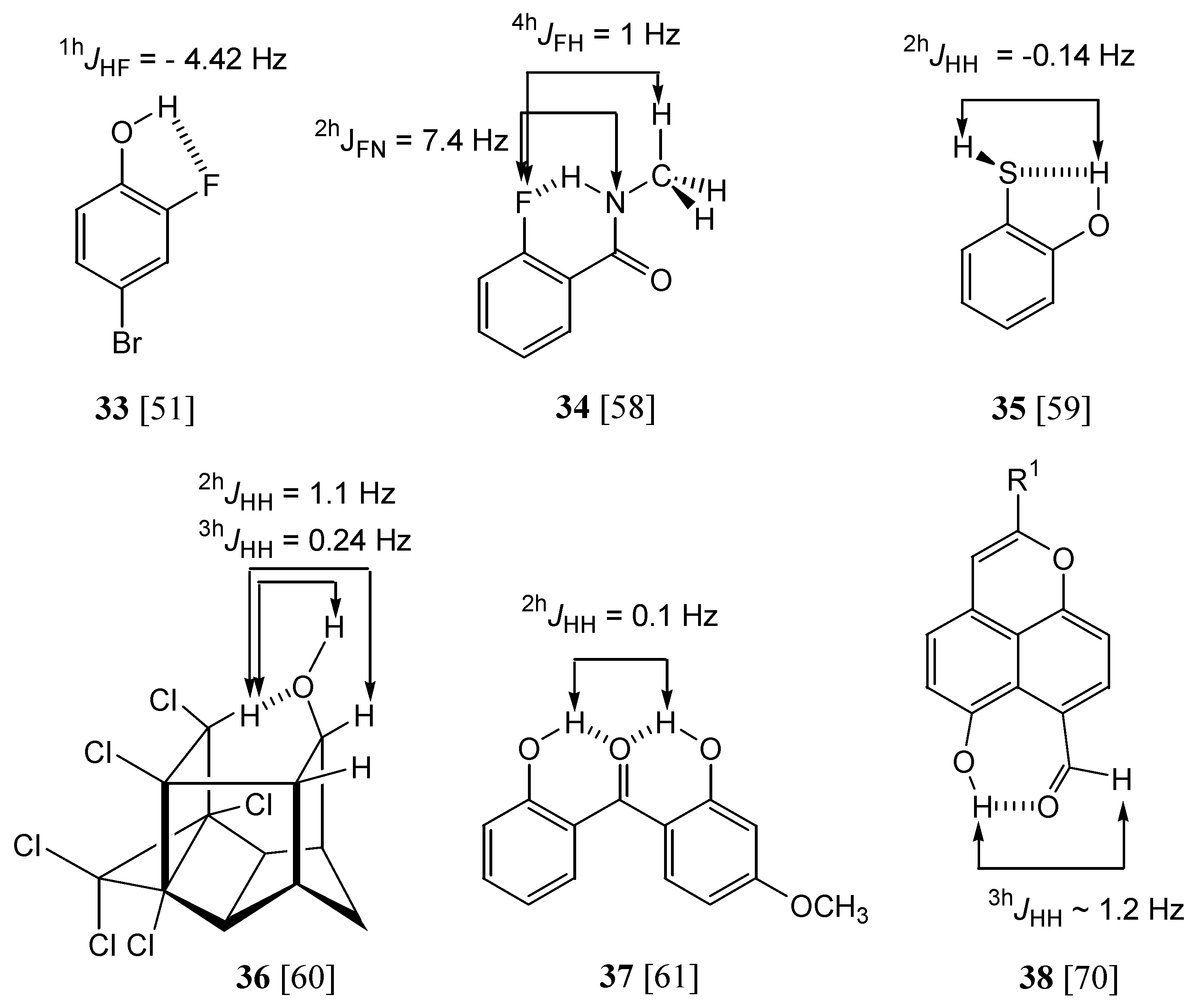 Ijms 04 00064 g003