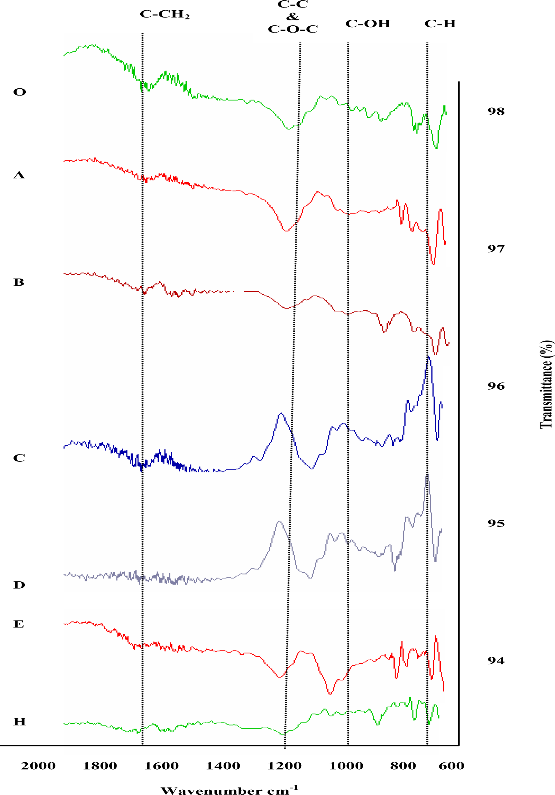 Ijms 09 00078 f7