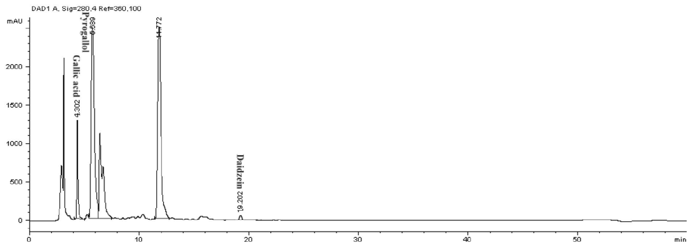 Ijms 12 05955f1