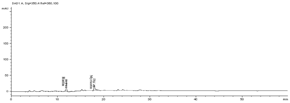 Ijms 12 05955f2