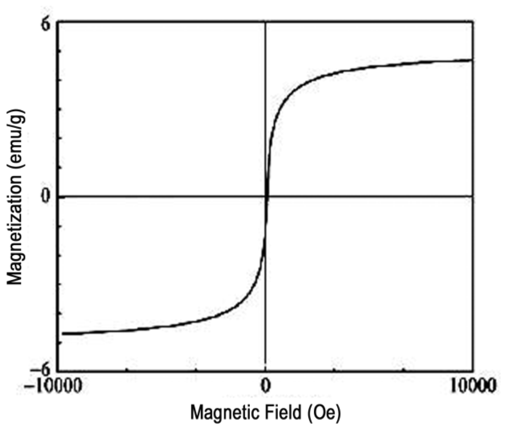 Ijms 14 07391f6 1024
