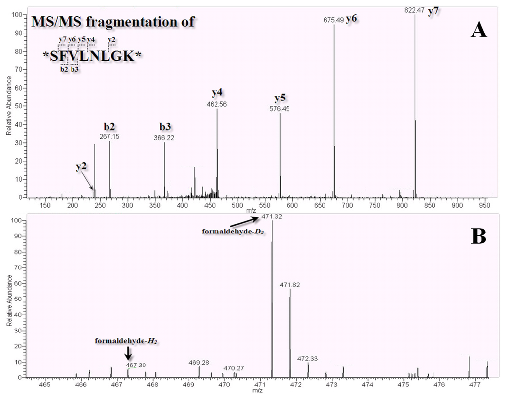 Ijms 14 12914f7 1024