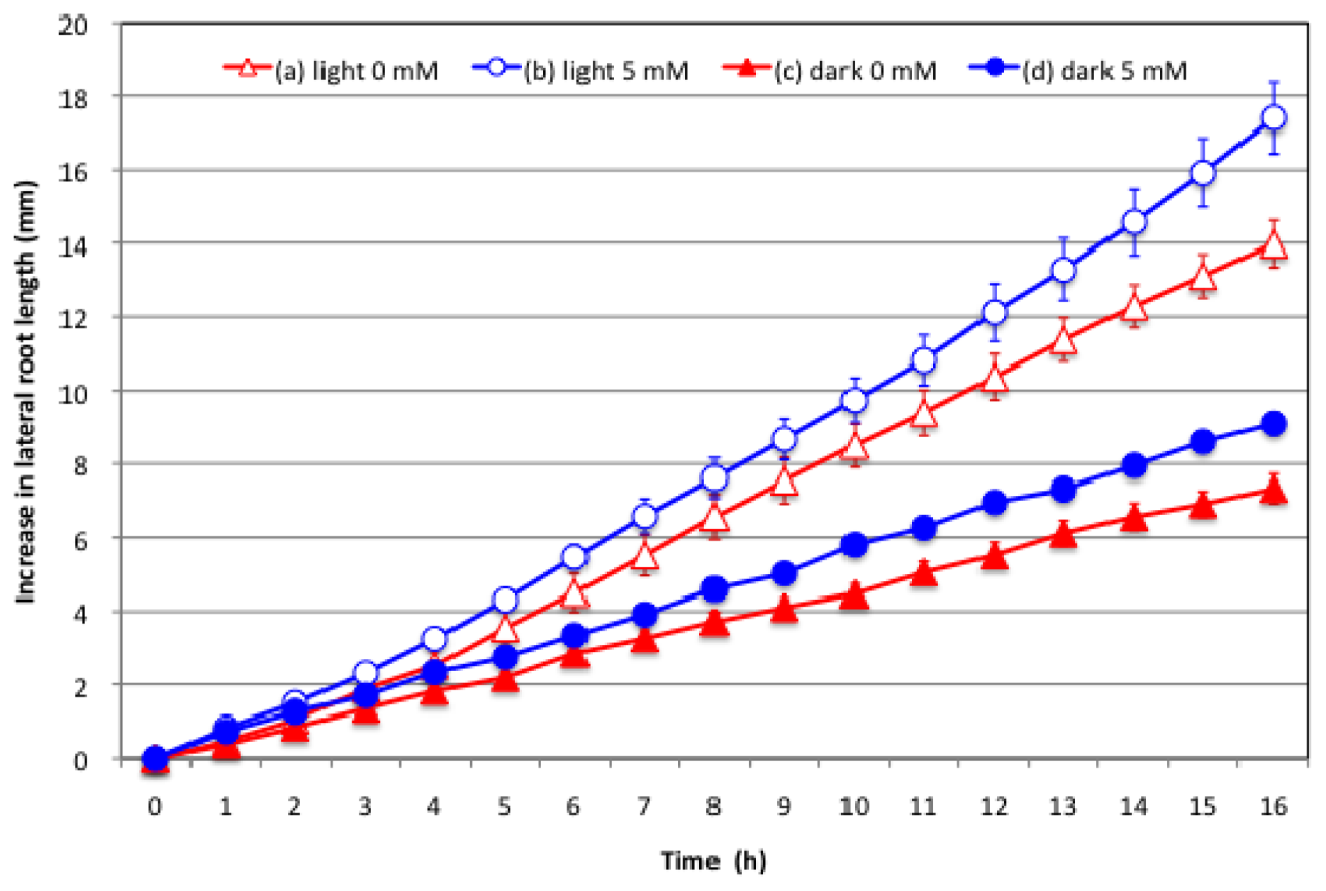 Ijms 15 04464f3