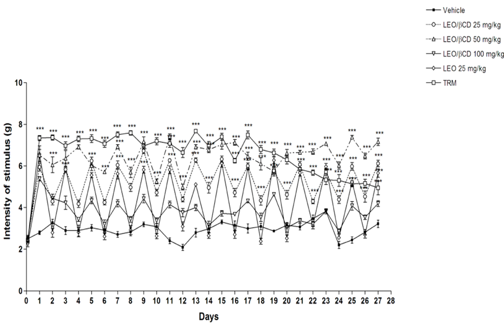 Diazepam Valium - Side Effects, Dosage