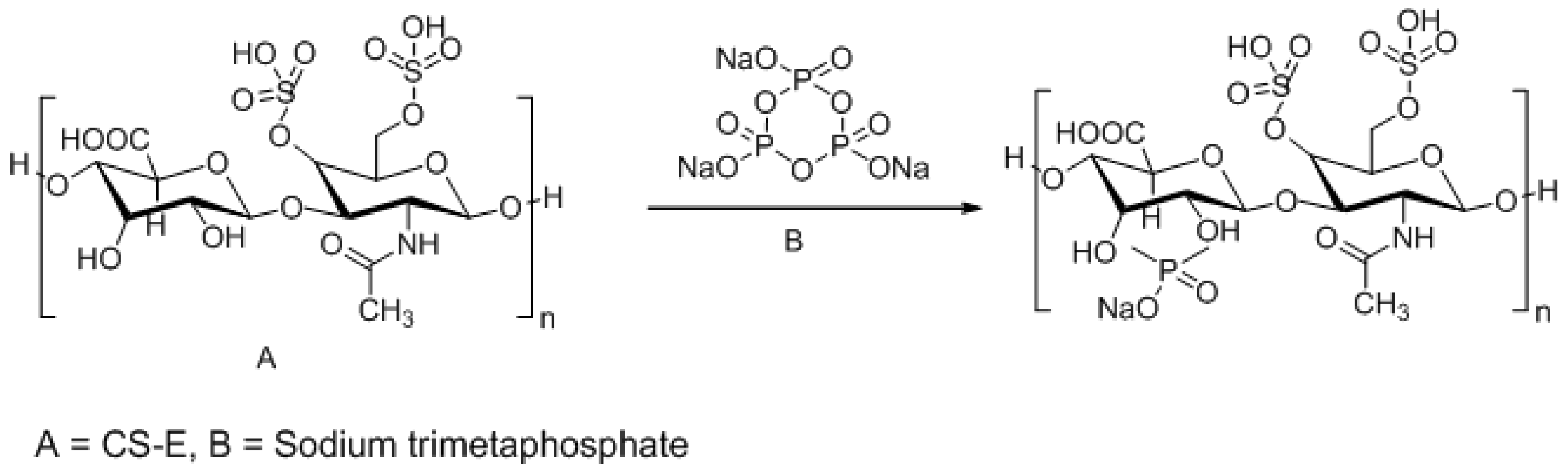 Ijms 17 01136 sch001