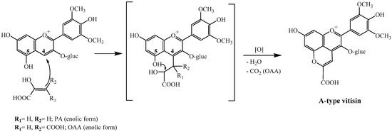 A New Chemical Pathway Yielding A-Type Vitisins in Red Wines A New Chemical Pathway Yielding A-Type Vitisins in Red Wines