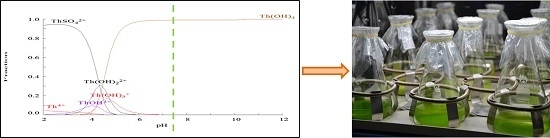Influence of Speciation of Thorium on Toxic Effects to Green Algae Chlorella pyrenoidosa Influence of Speciation of Thorium on Toxic Effects to Green Algae Chlorella pyrenoidosa