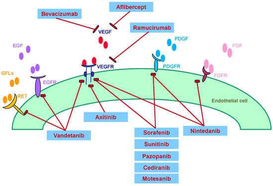 doxazosin mechanism of action mims