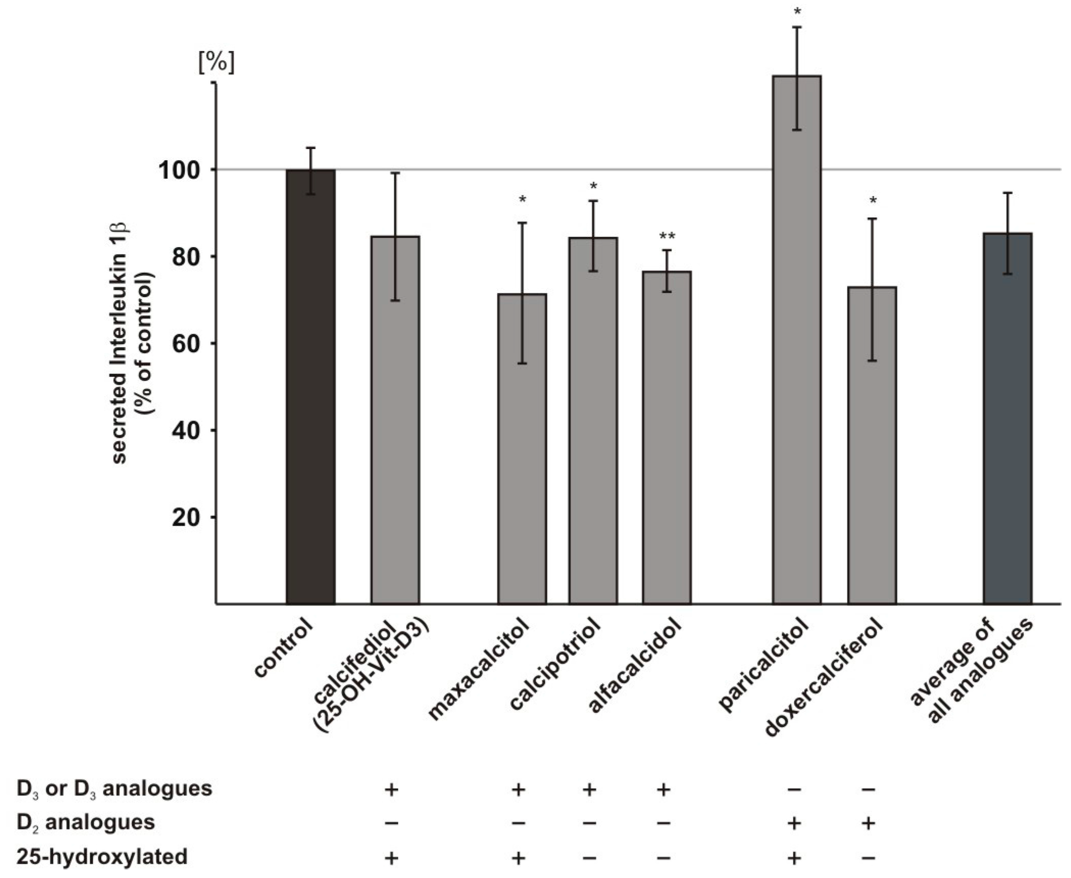 Ijms 18 02764 g005 Ijms 18 02764 g005