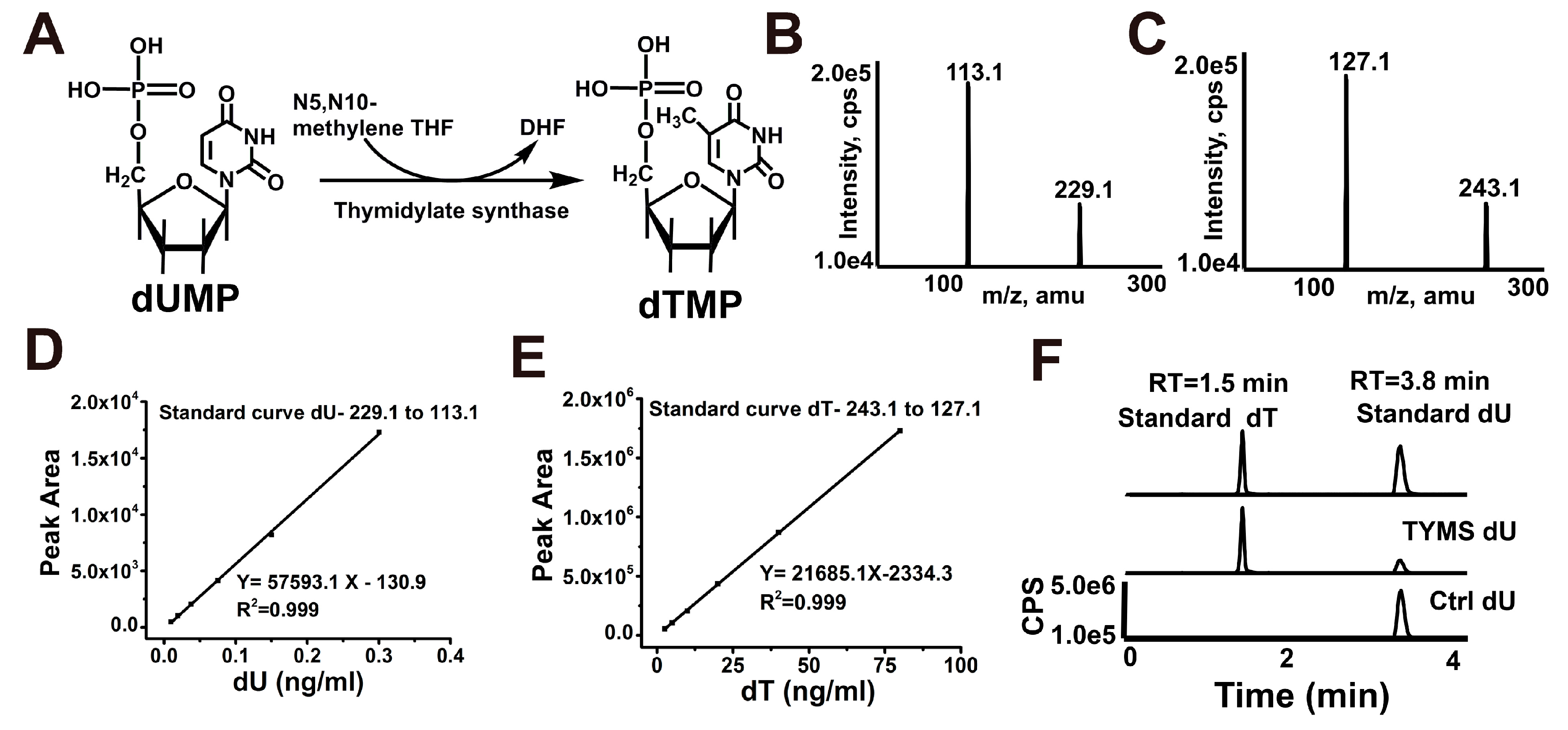 Ijms 19 01393 g001 Ijms 19 01393 g001