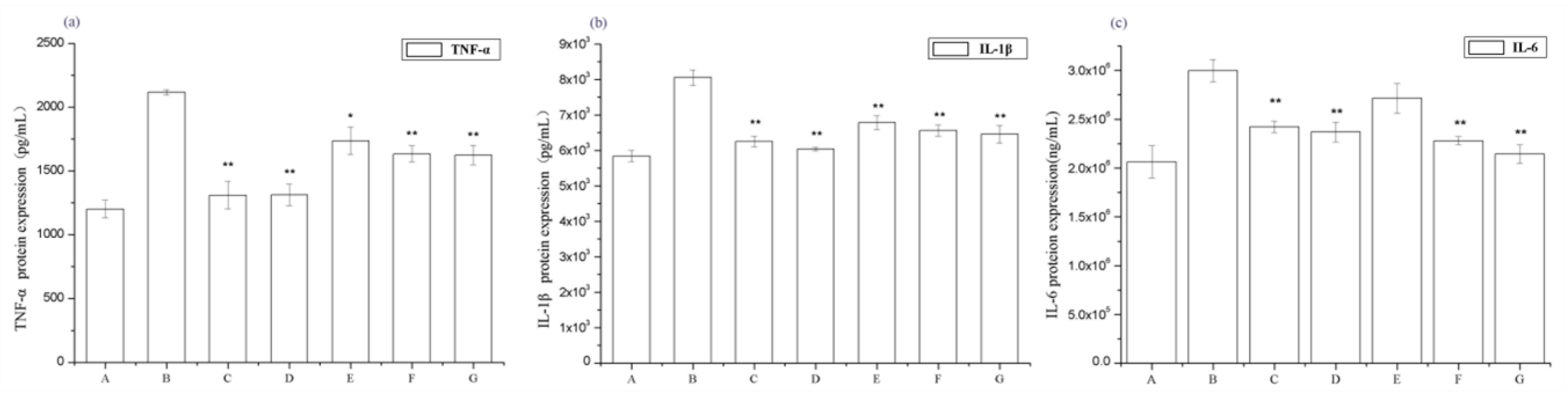 Ijms 19 01599 g004 Ijms 19 01599 g004