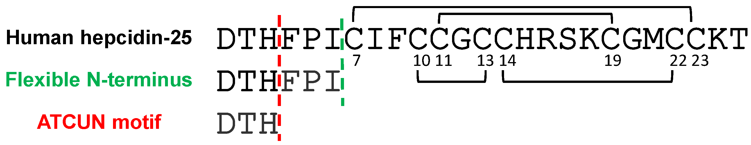 Ijms 19 02271 g001 Ijms 19 02271 g001