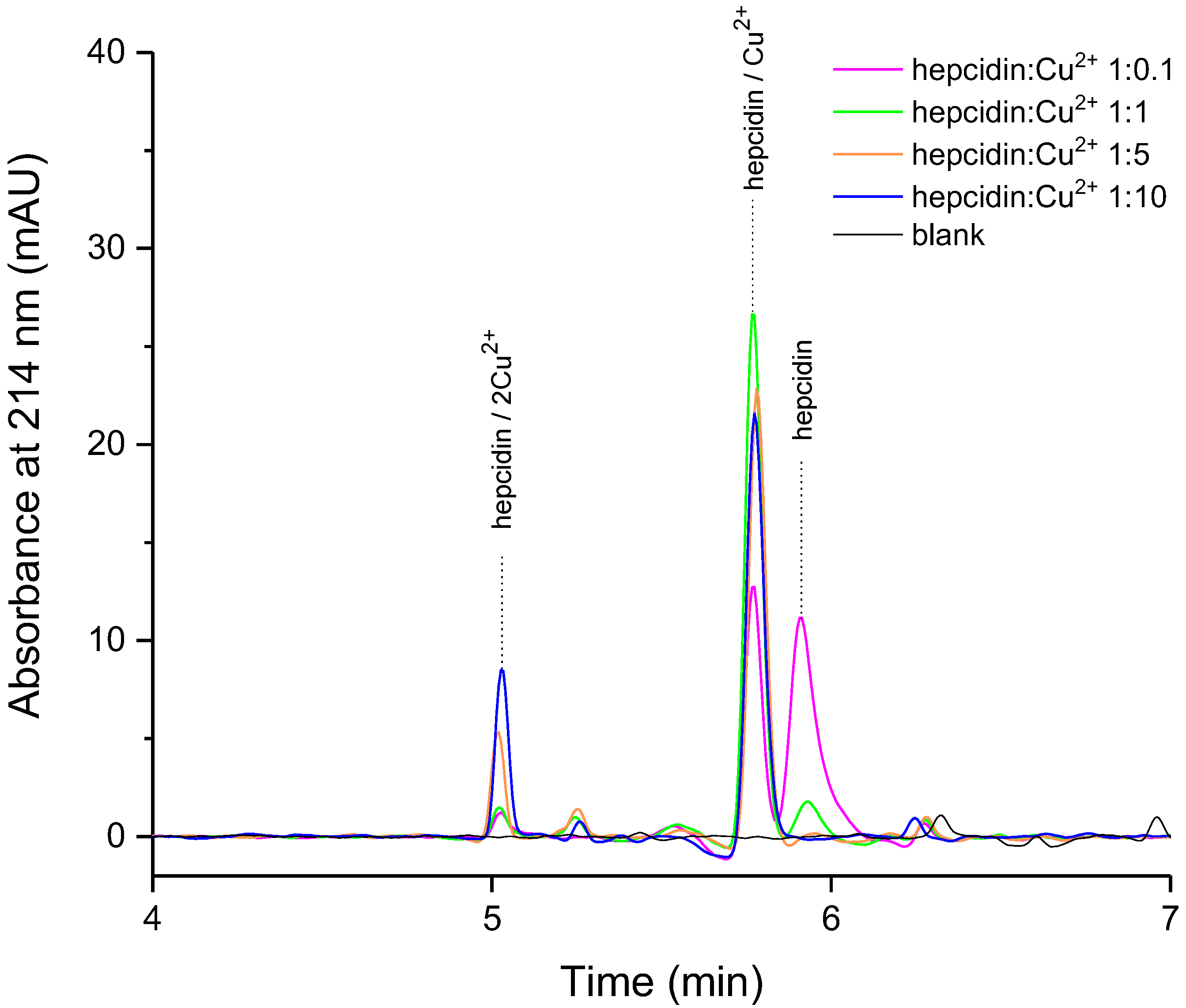 Ijms 19 02271 g002 Ijms 19 02271 g002