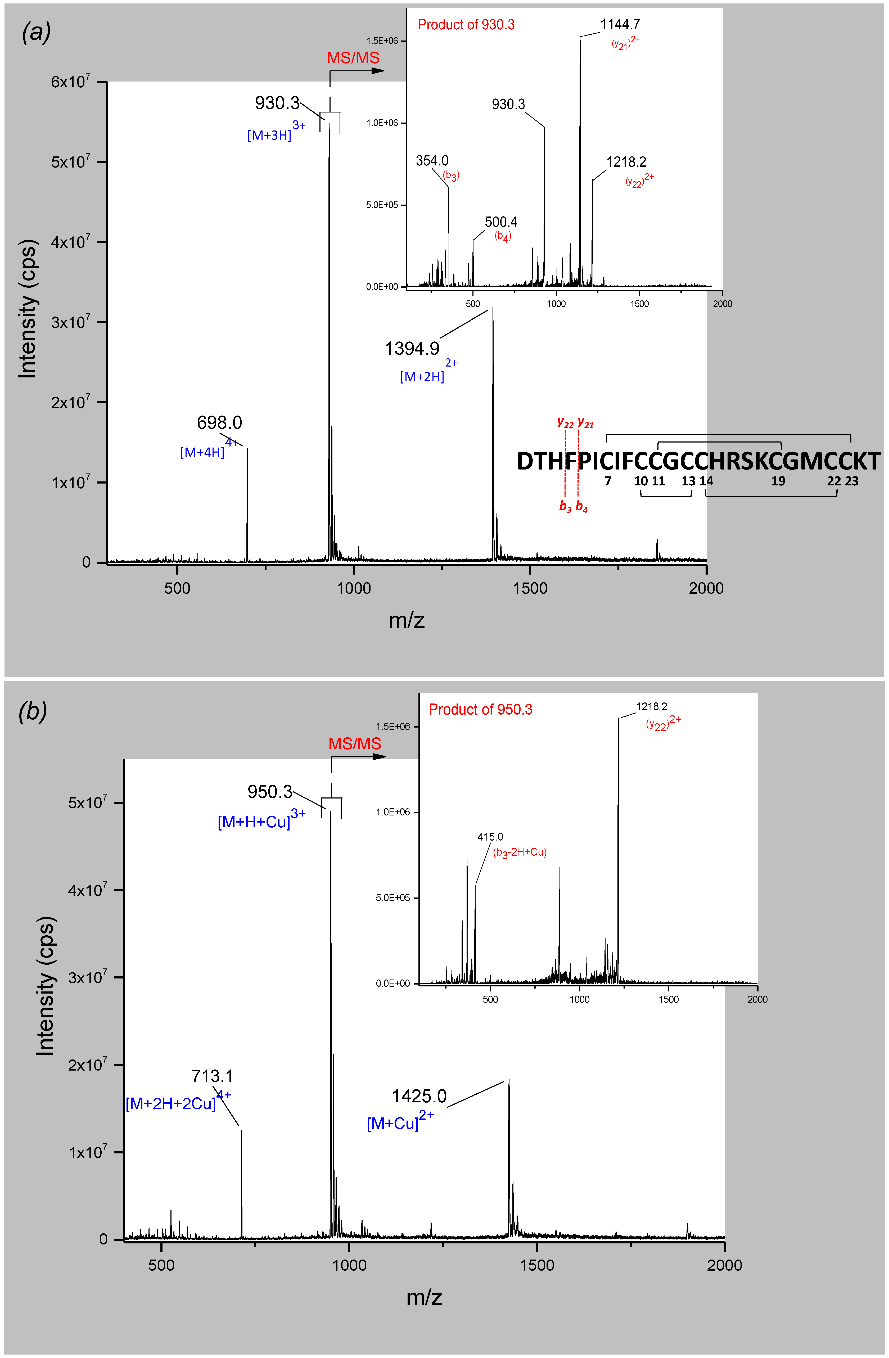 Ijms 19 02271 g003 Ijms 19 02271 g003