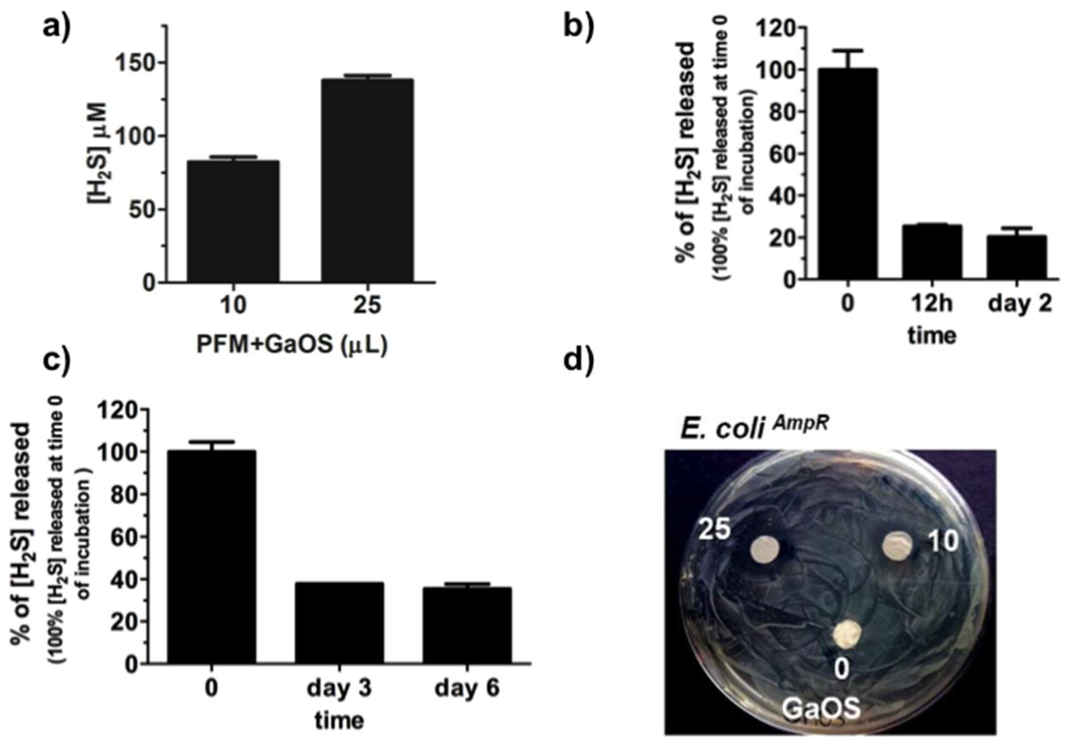 Ijms 19 02368 g003 Ijms 19 02368 g003
