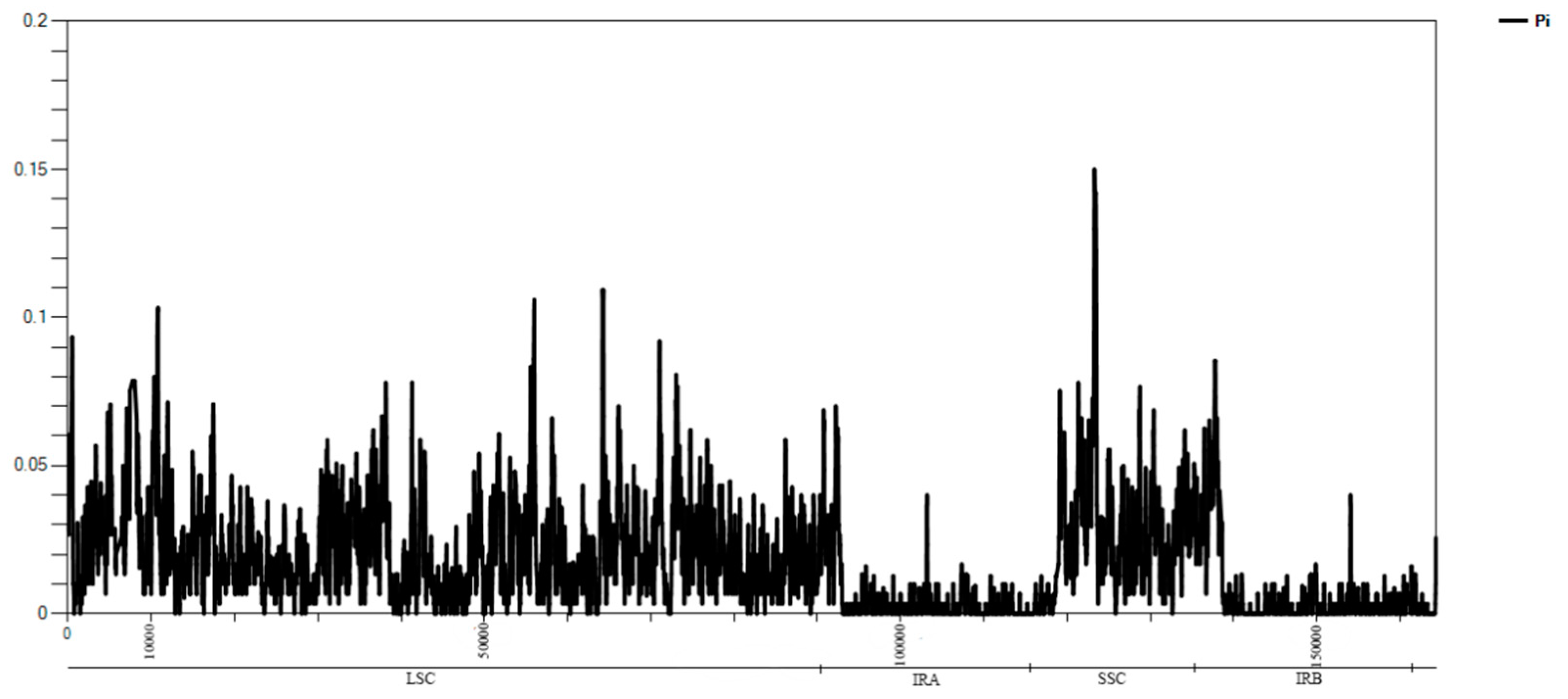 Ijms 19 02443 g0a2 Ijms 19 02443 g0a2