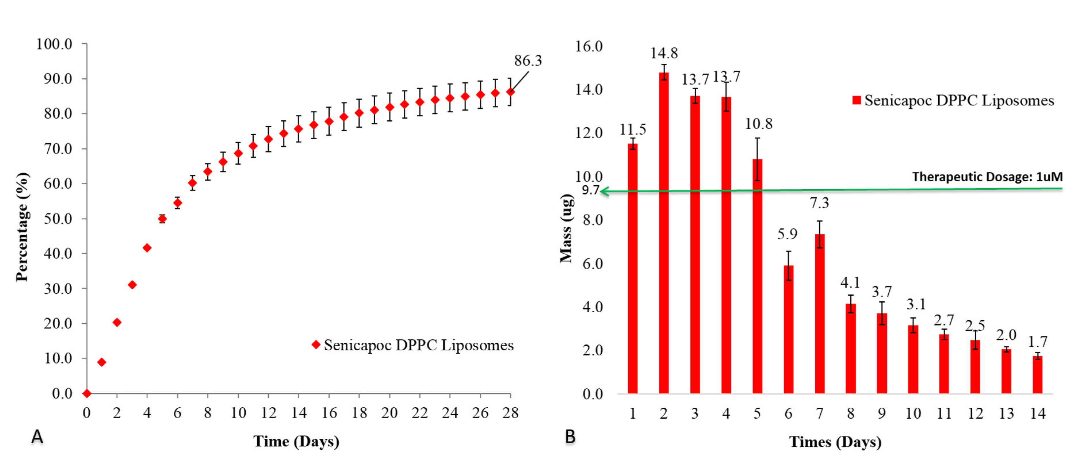 Ijms 19 02977 g003 Ijms 19 02977 g003