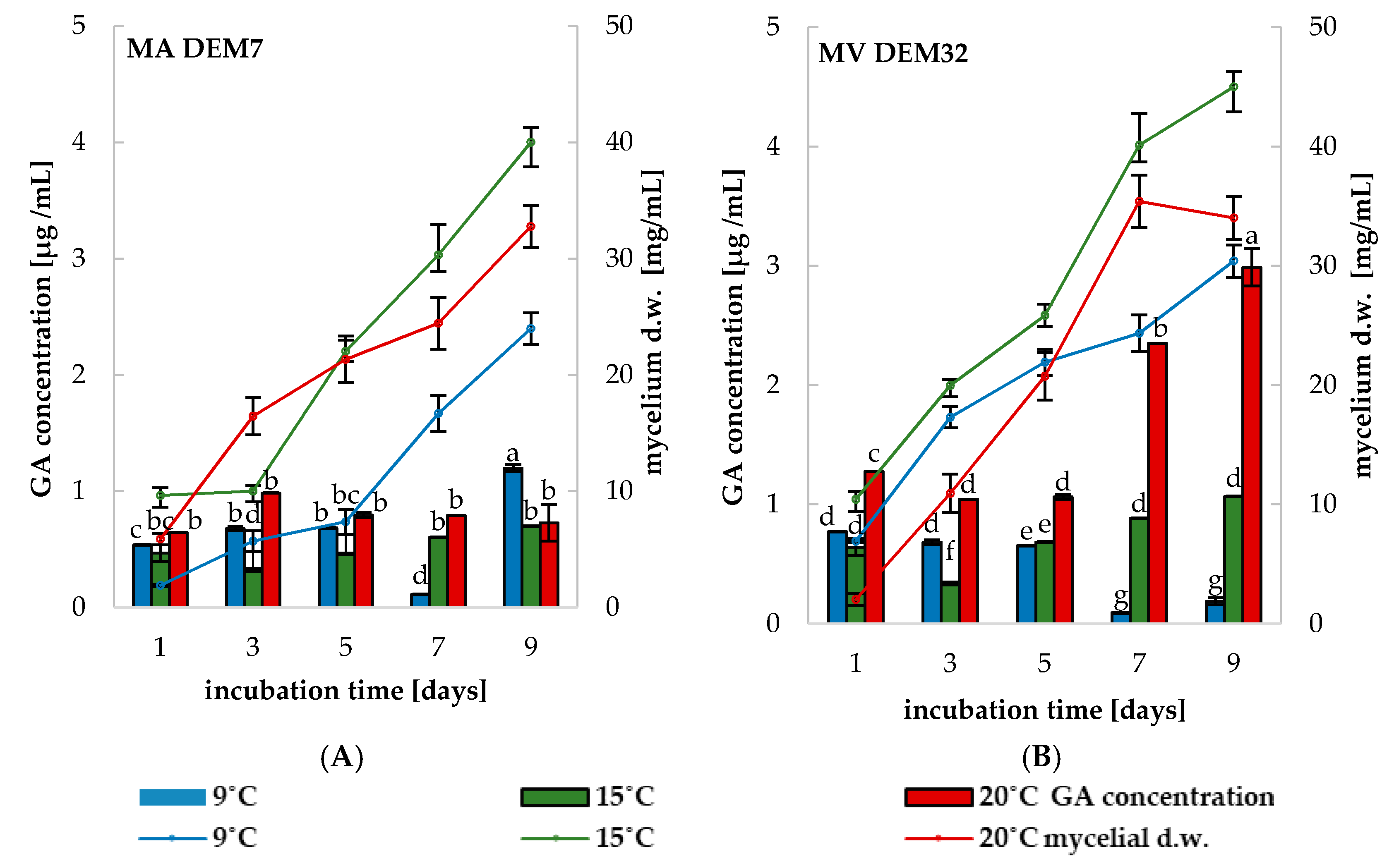 Ijms 19 03218 g004 Ijms 19 03218 g004