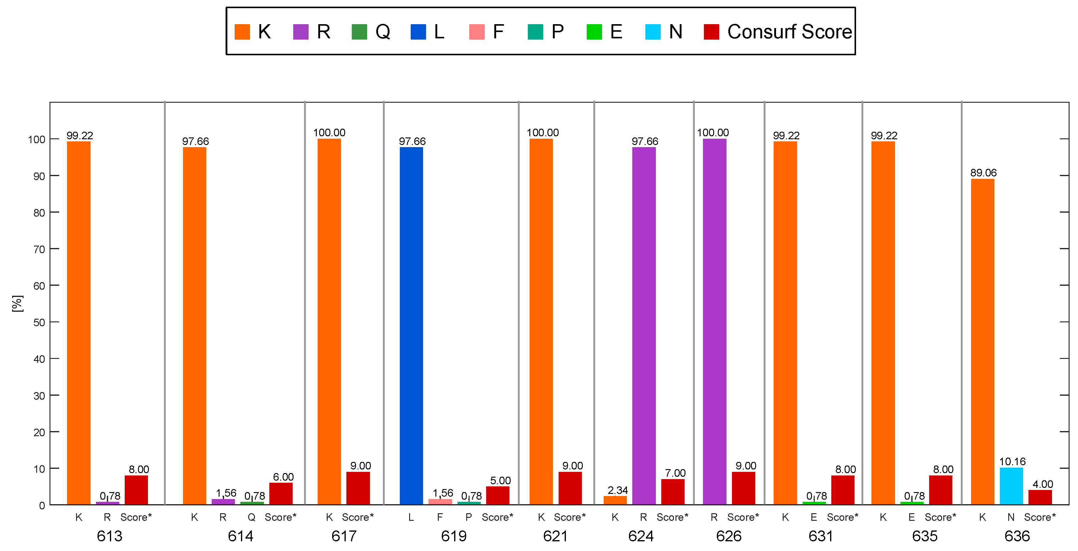 Ijms 19 03273 g002 Ijms 19 03273 g002