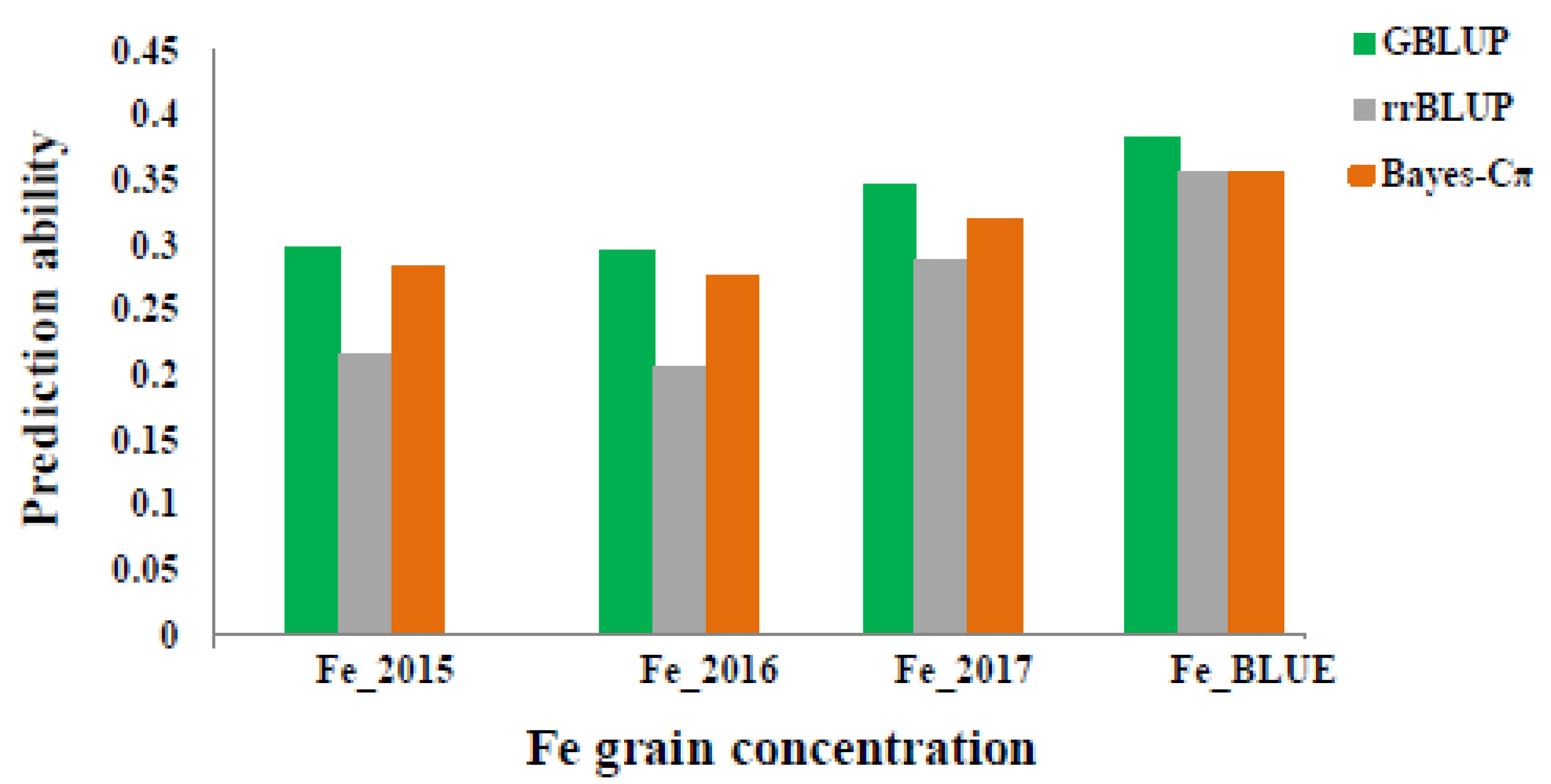 Ijms 20 00076 g006 Ijms 20 00076 g006