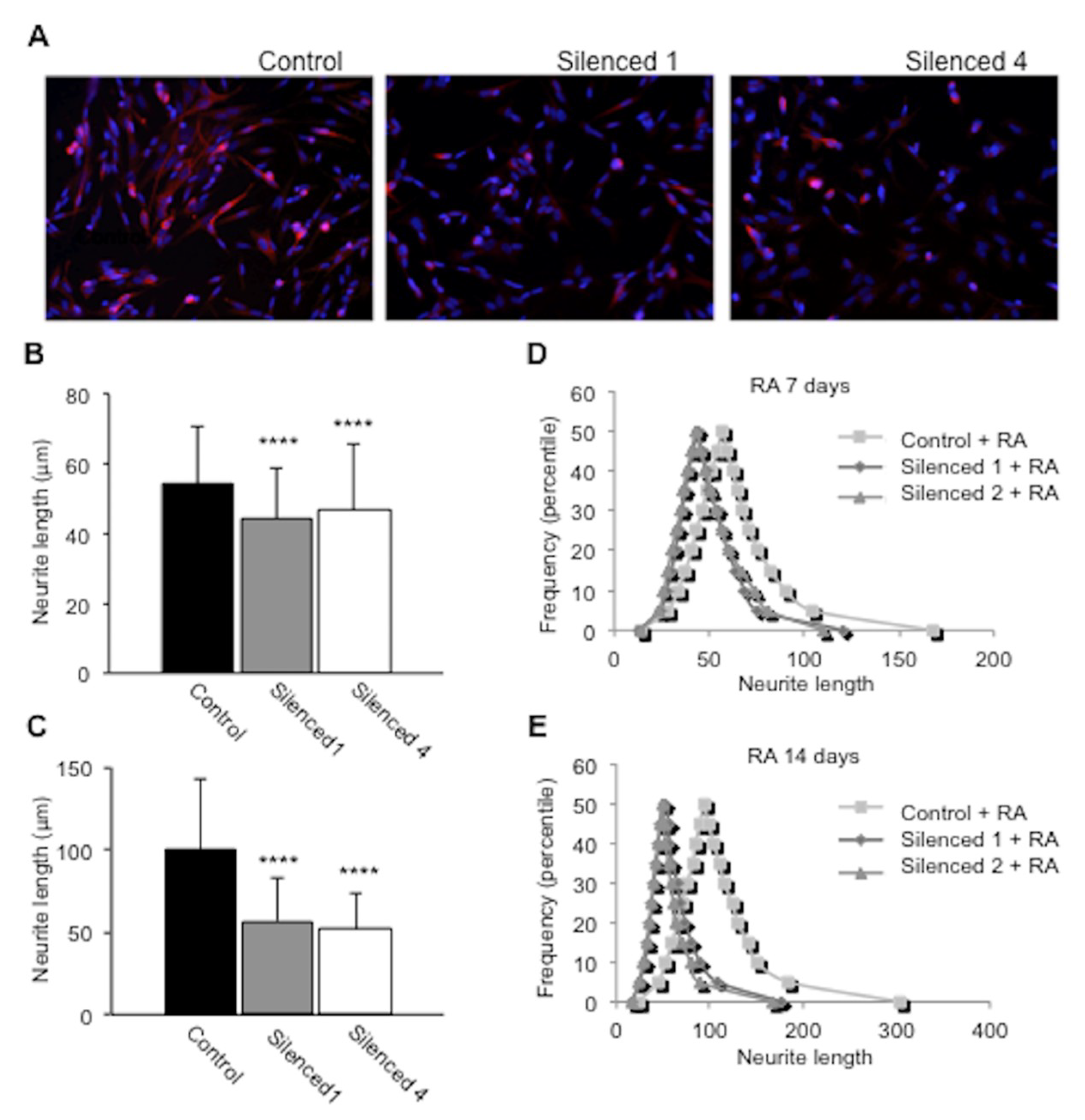 Ijms 20 00119 g002 Ijms 20 00119 g002