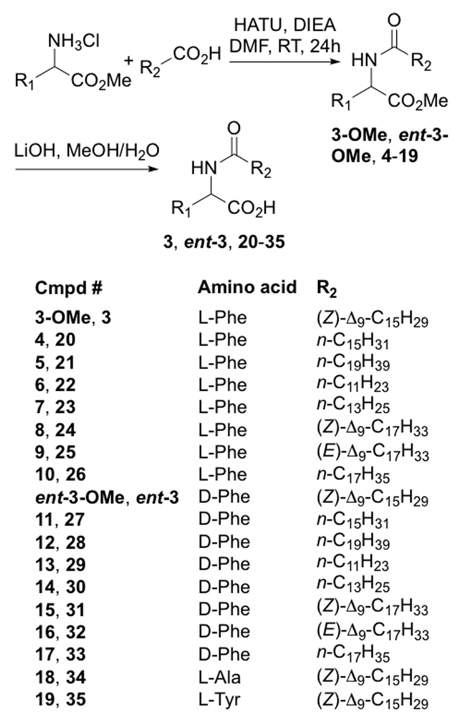Ijms 20 01083 sch001