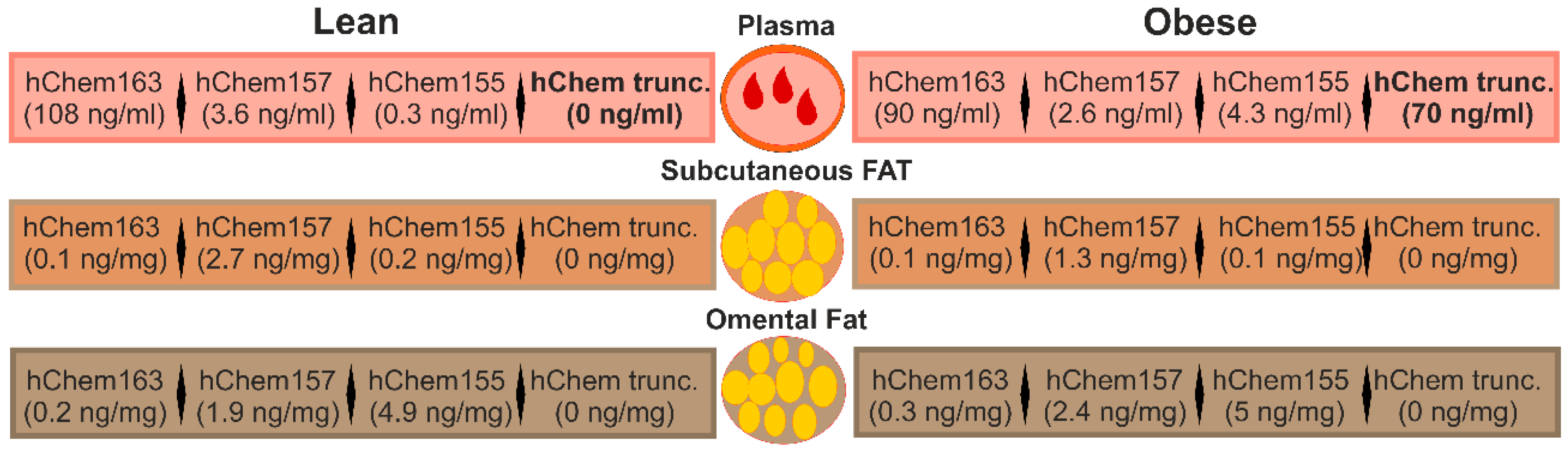 Ijms 20 01128 g003 Ijms 20 01128 g003
